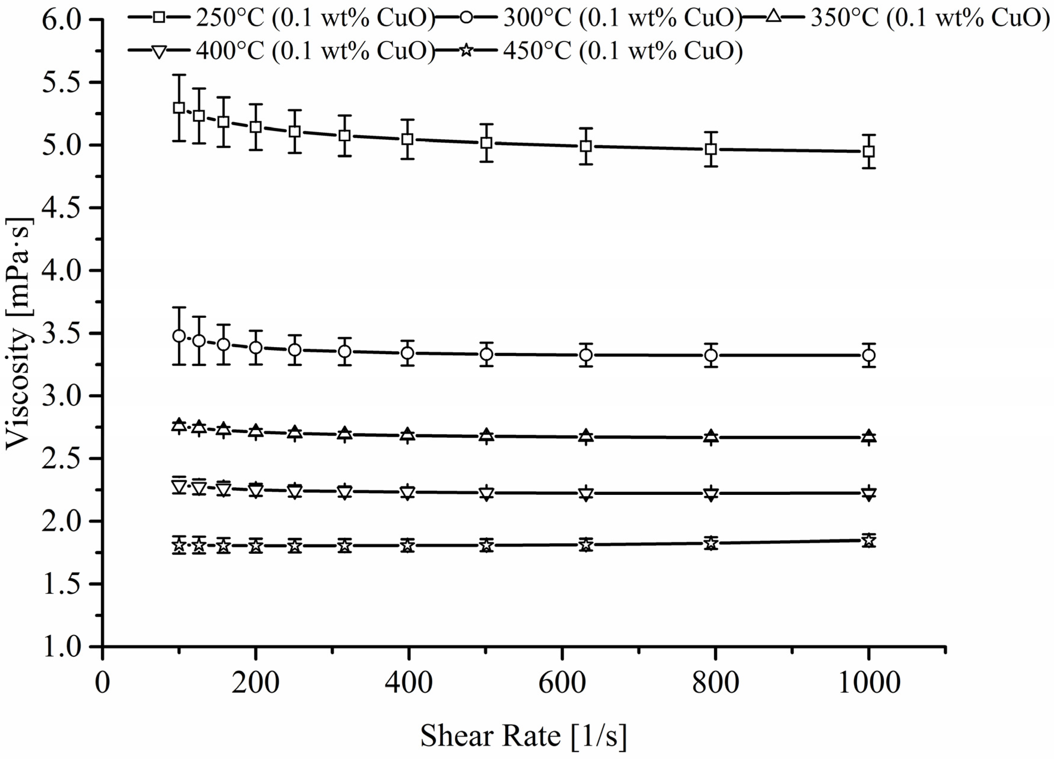 Materials 08 05194 g007 1024