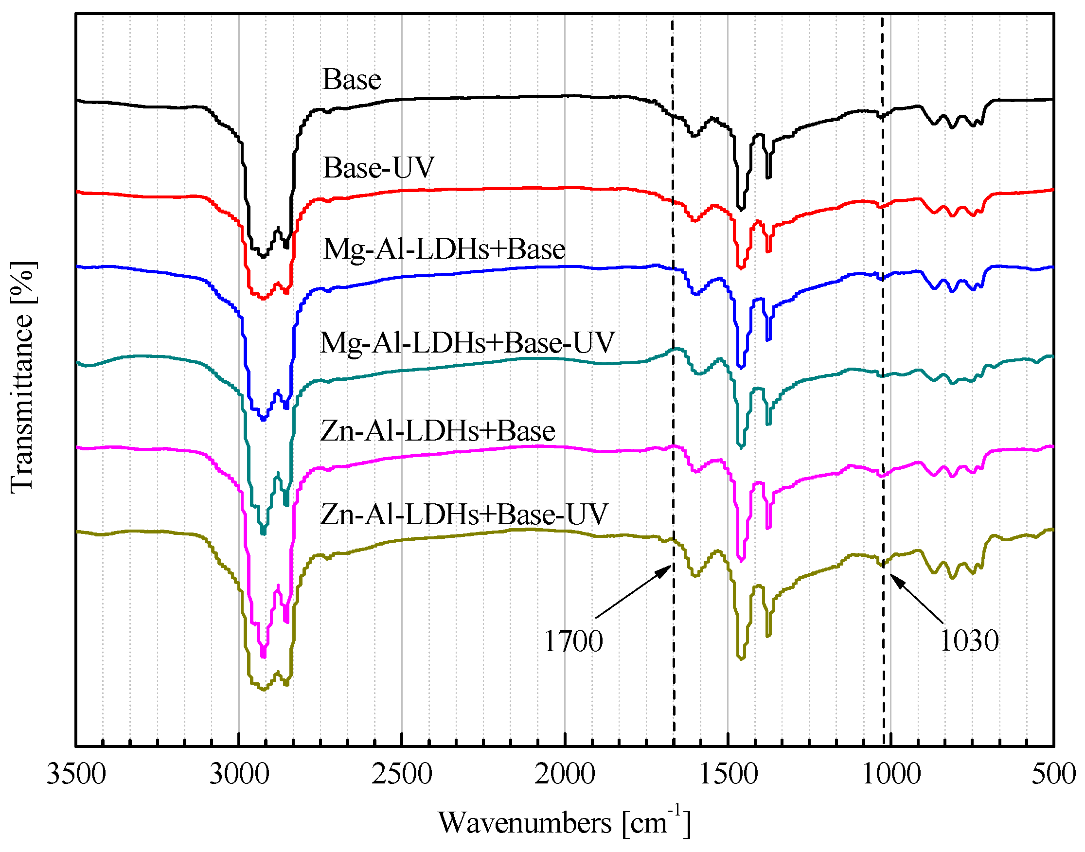 Materials 08 05238 g005