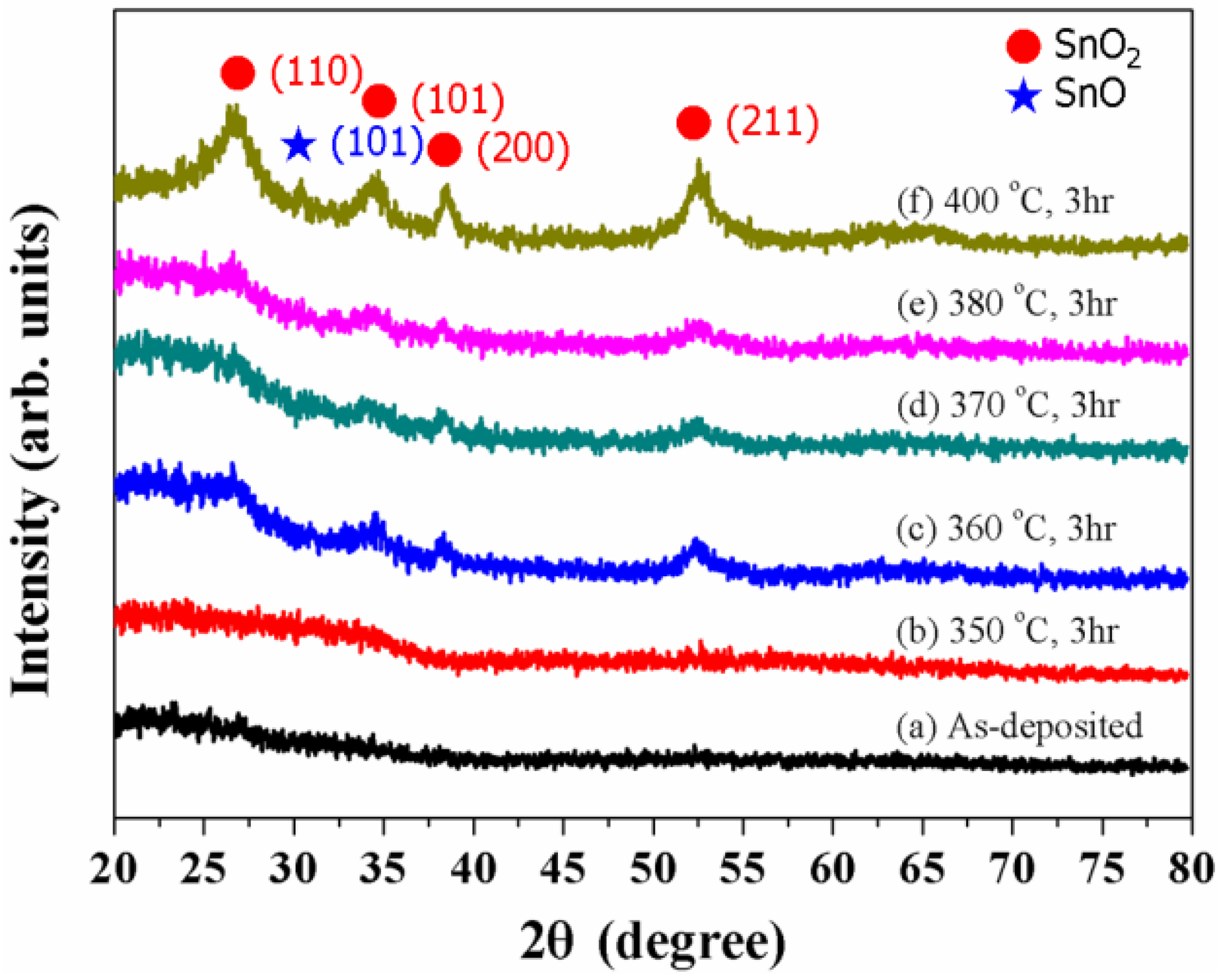Materials 08 05243 g001 1024