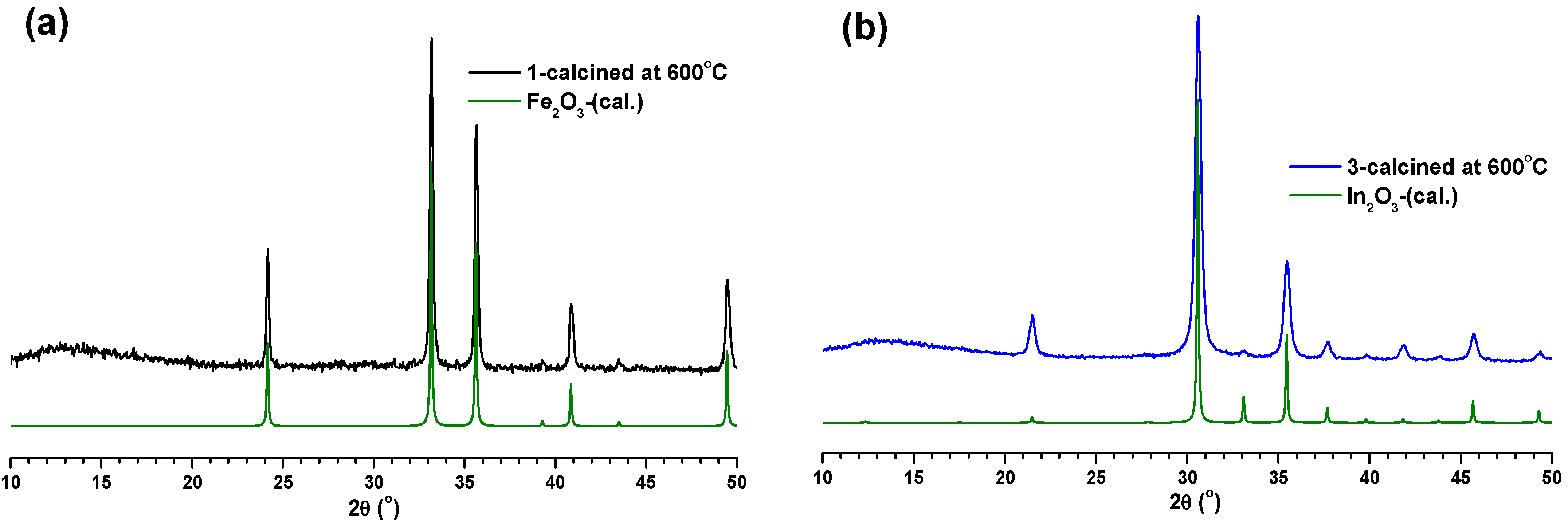 Materials 08 05245 g003 1024