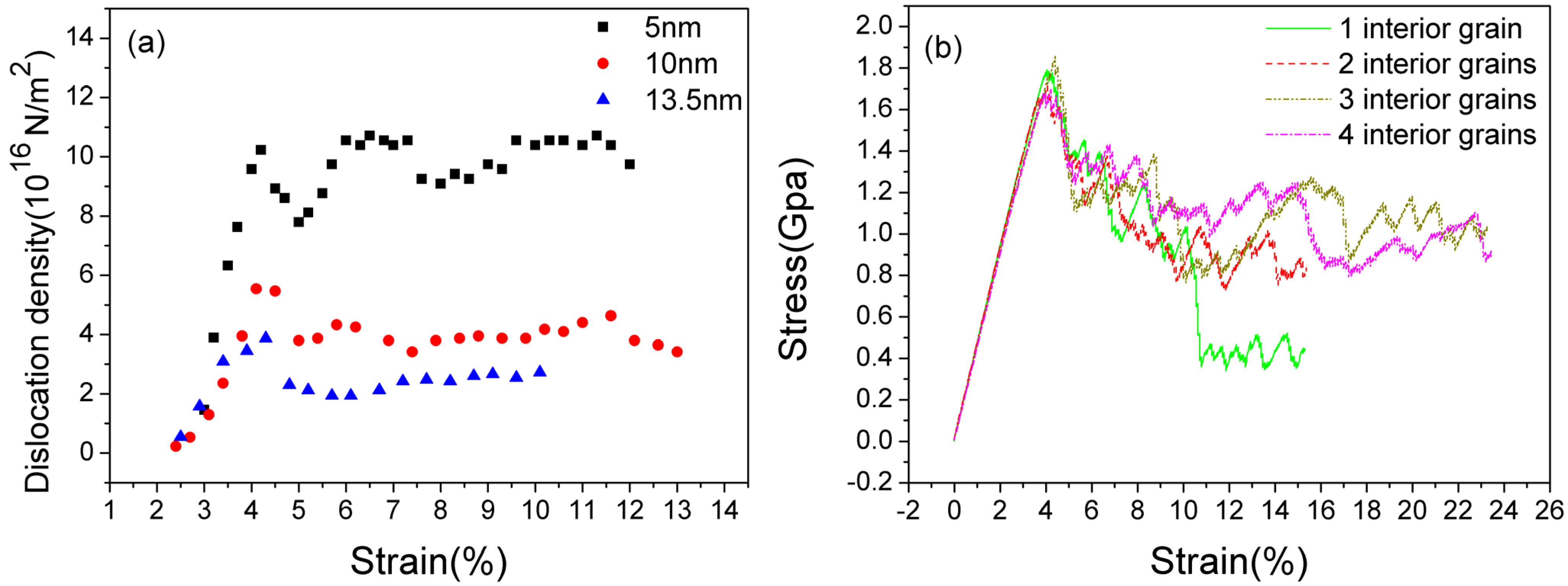 Materials 08 05250 g010