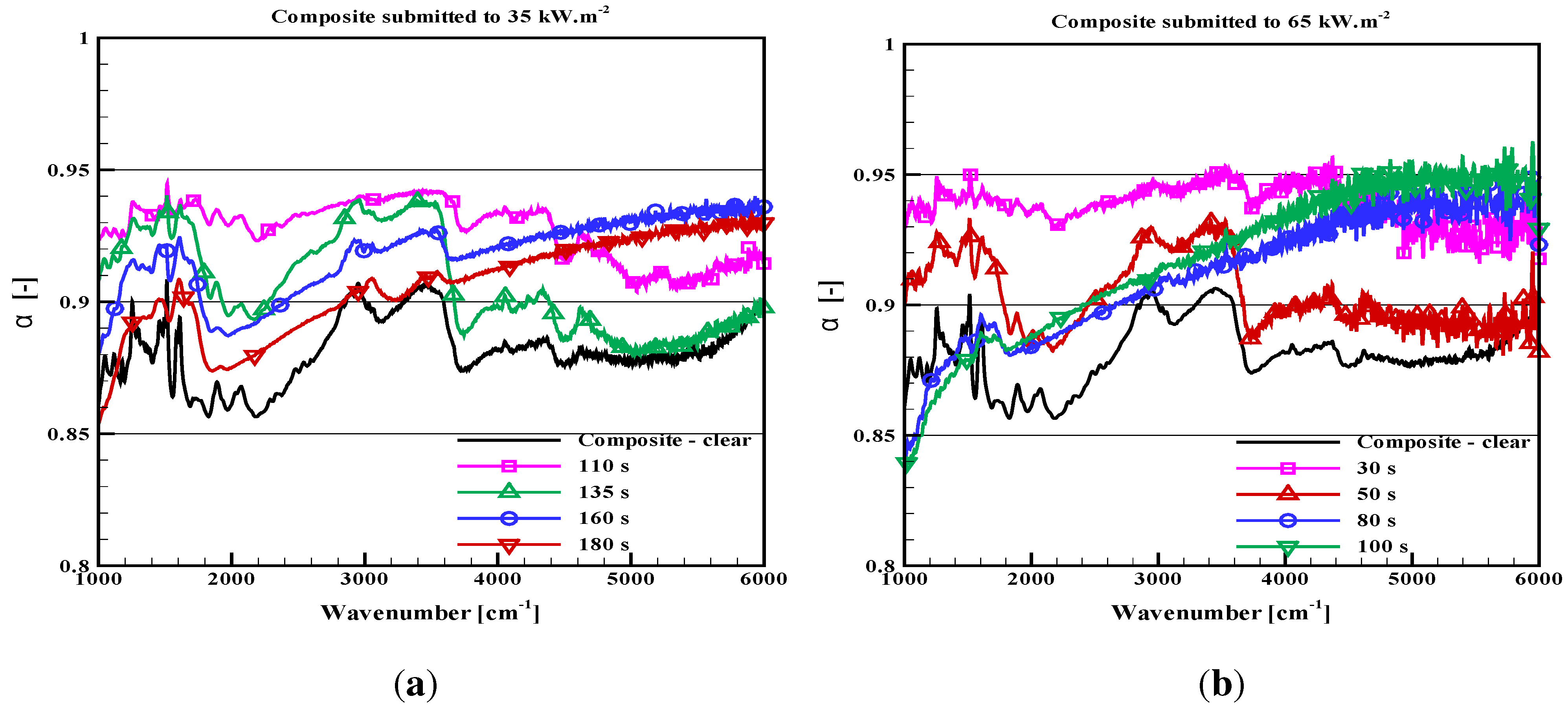 Materials 08 05251 g005