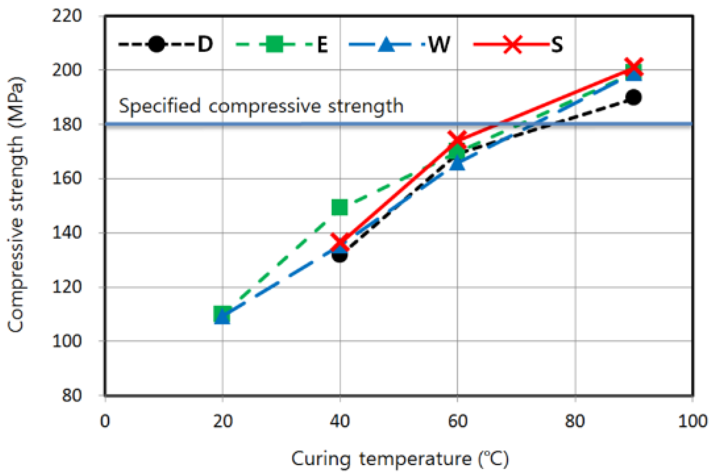 Materials 08 05261 g005 1024