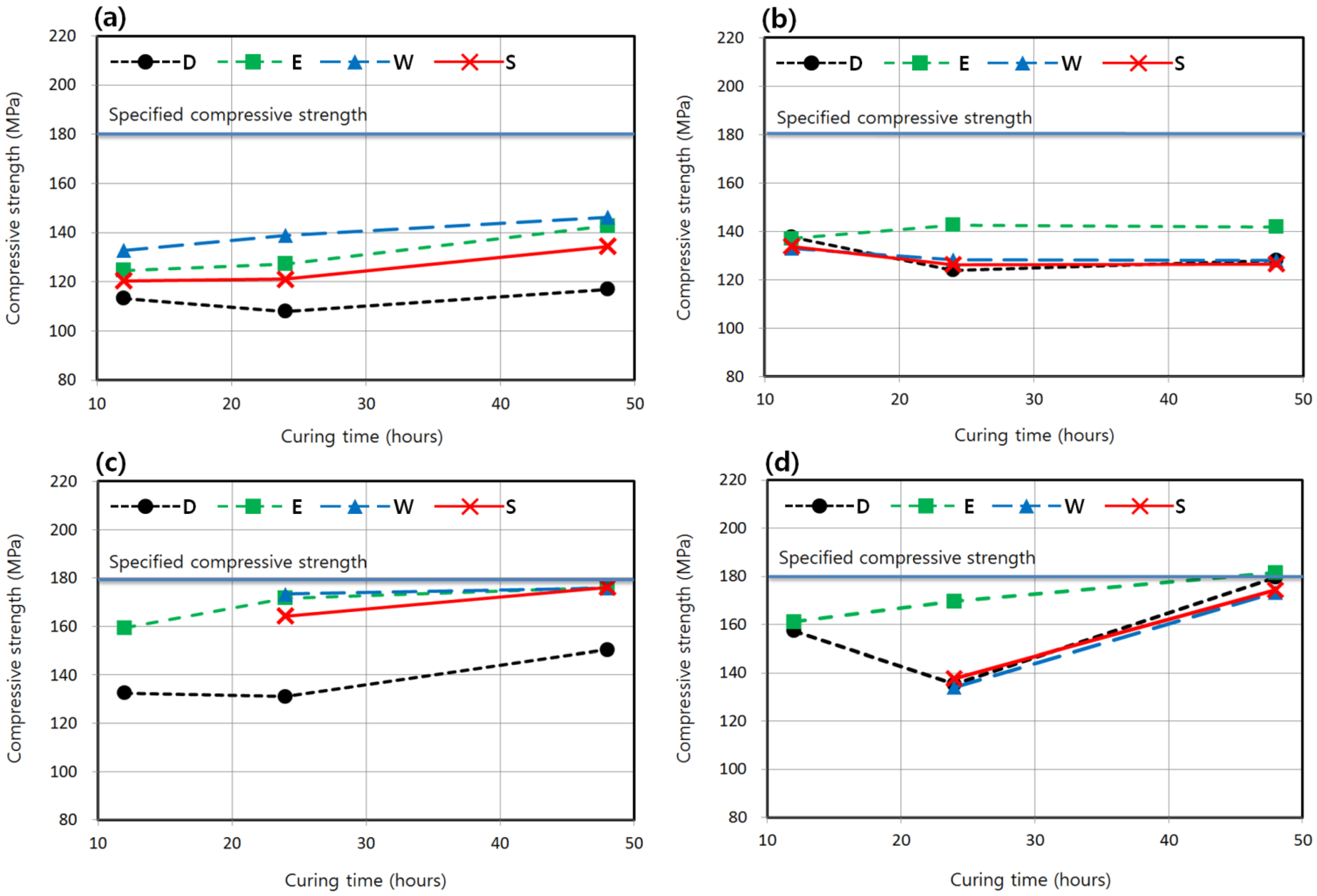 Materials 08 05261 g007 1024