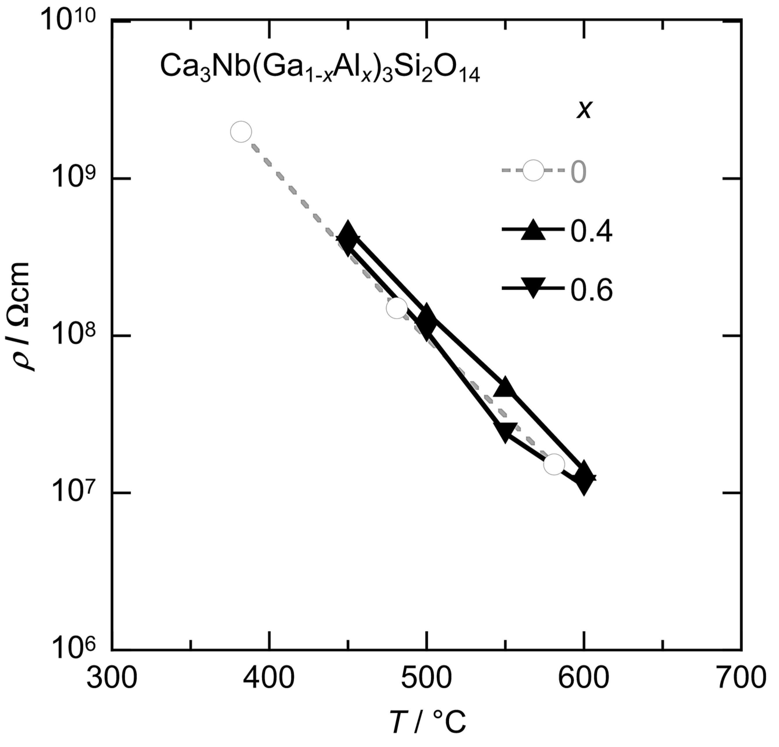 Materials 08 05264 g005