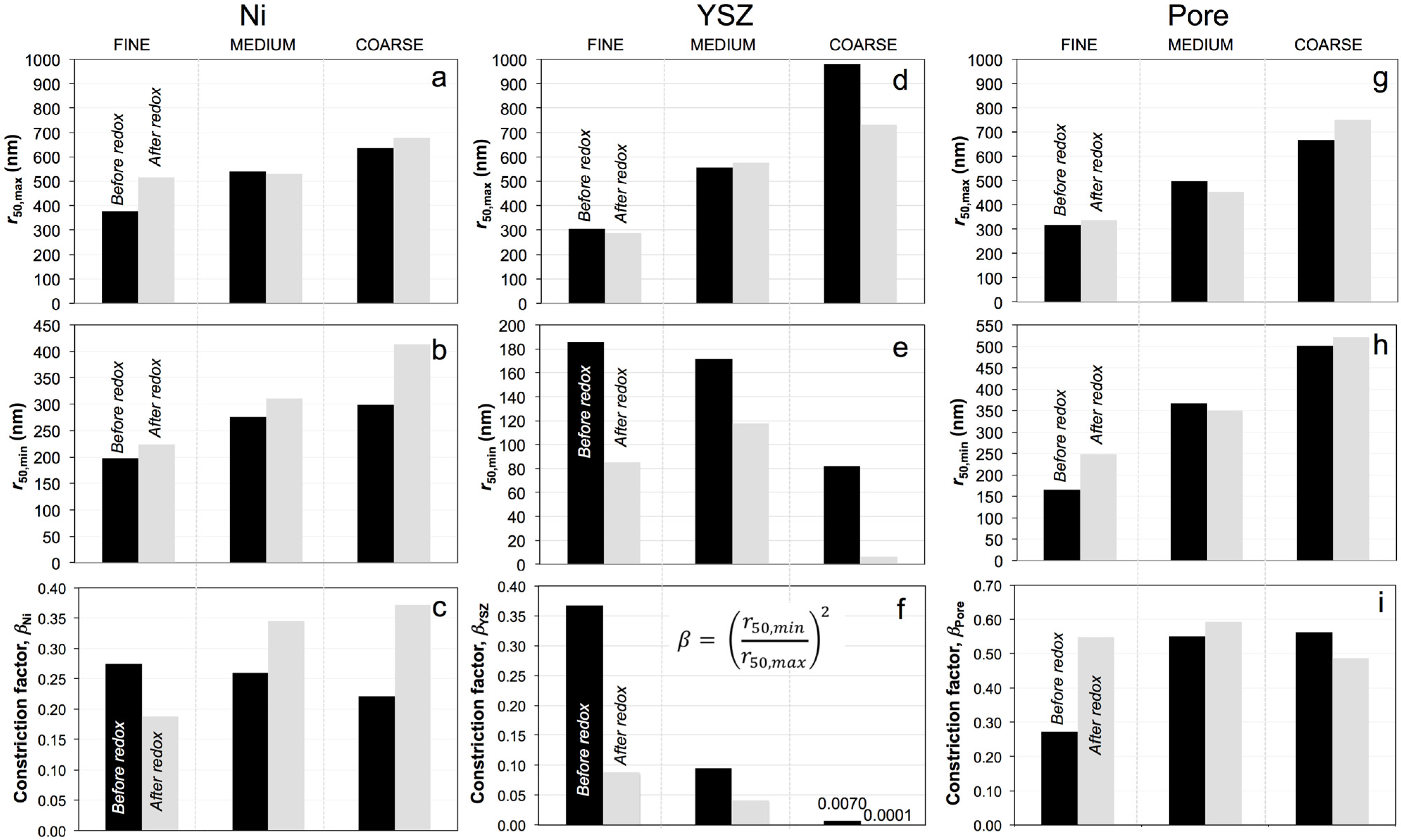 Materials 08 05265 g006