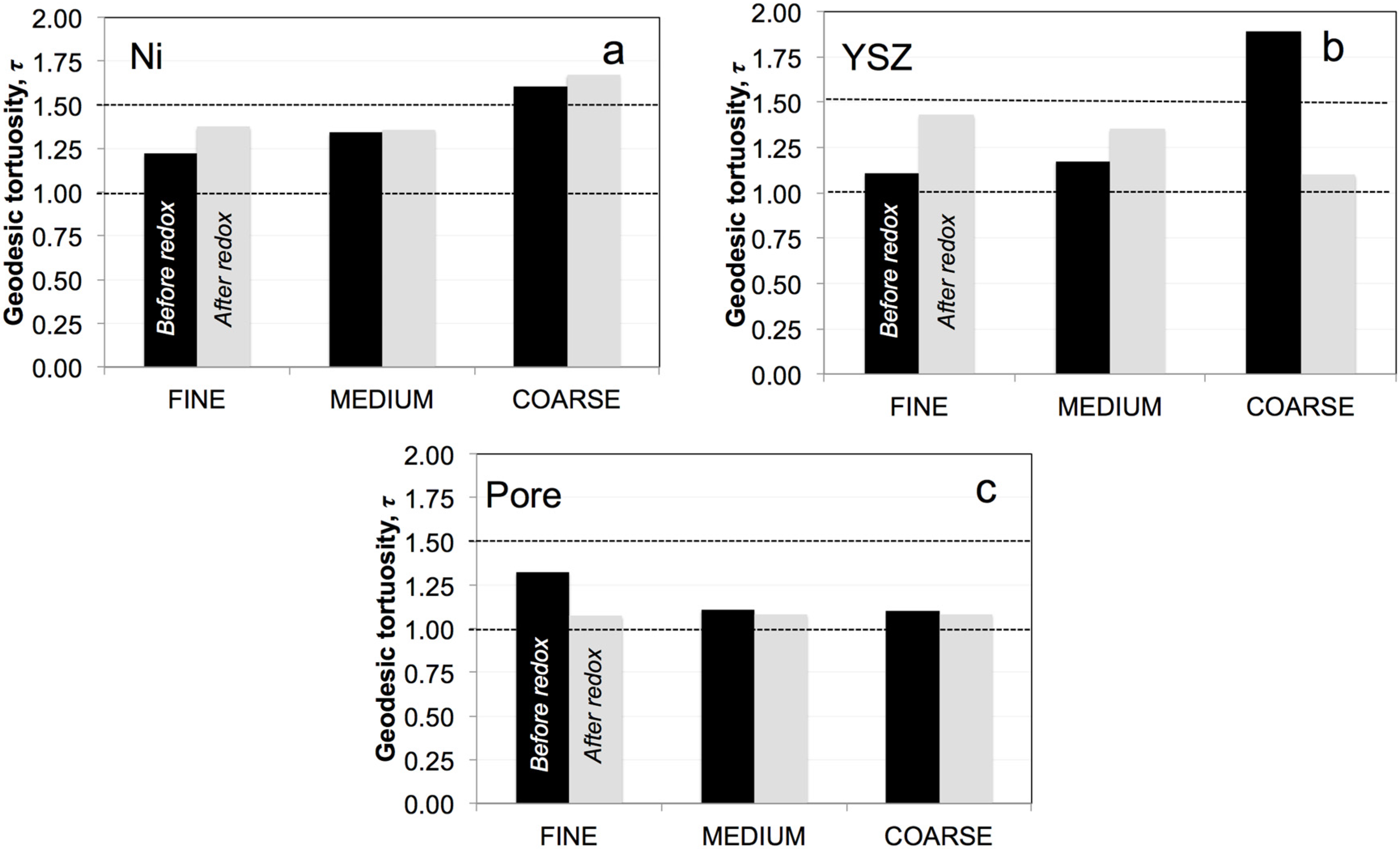 Materials 08 05265 g007
