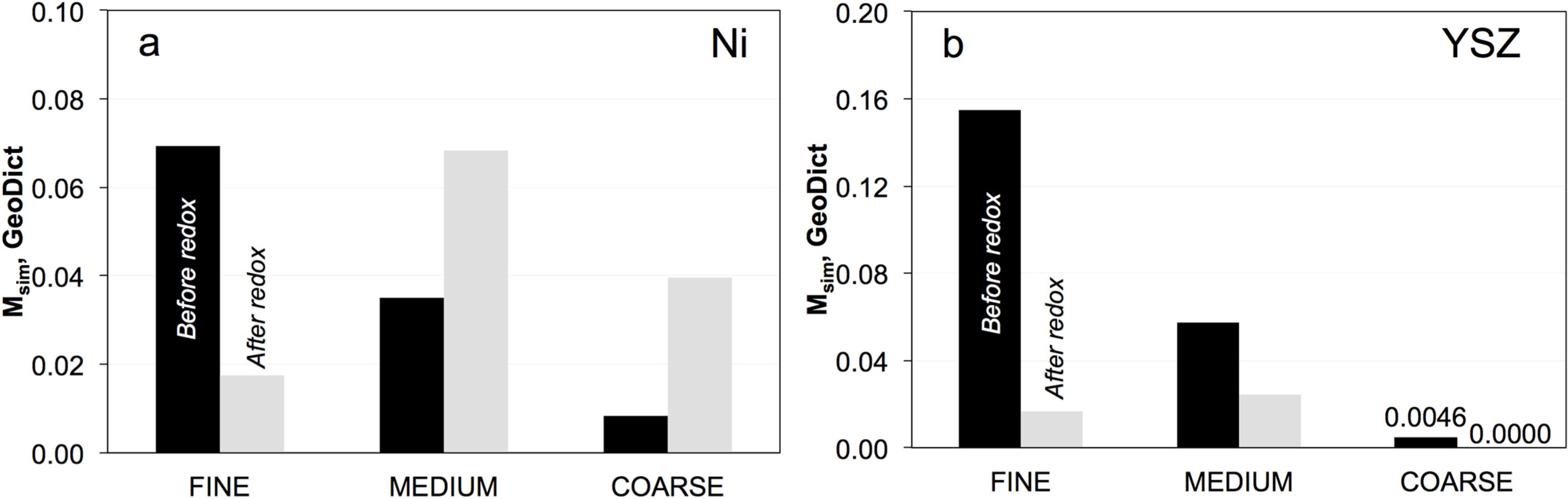 Materials 08 05265 g008