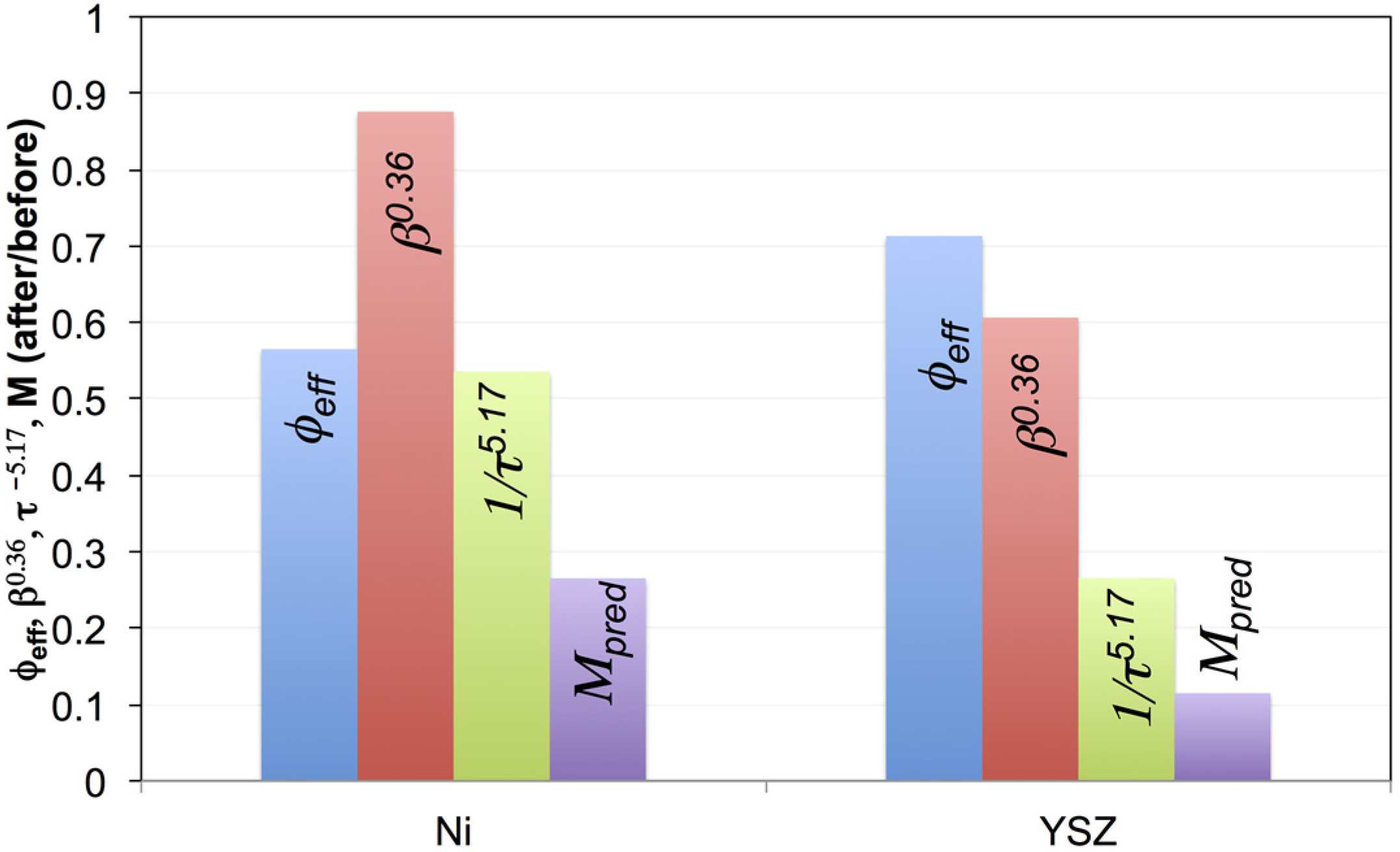 Materials 08 05265 g014