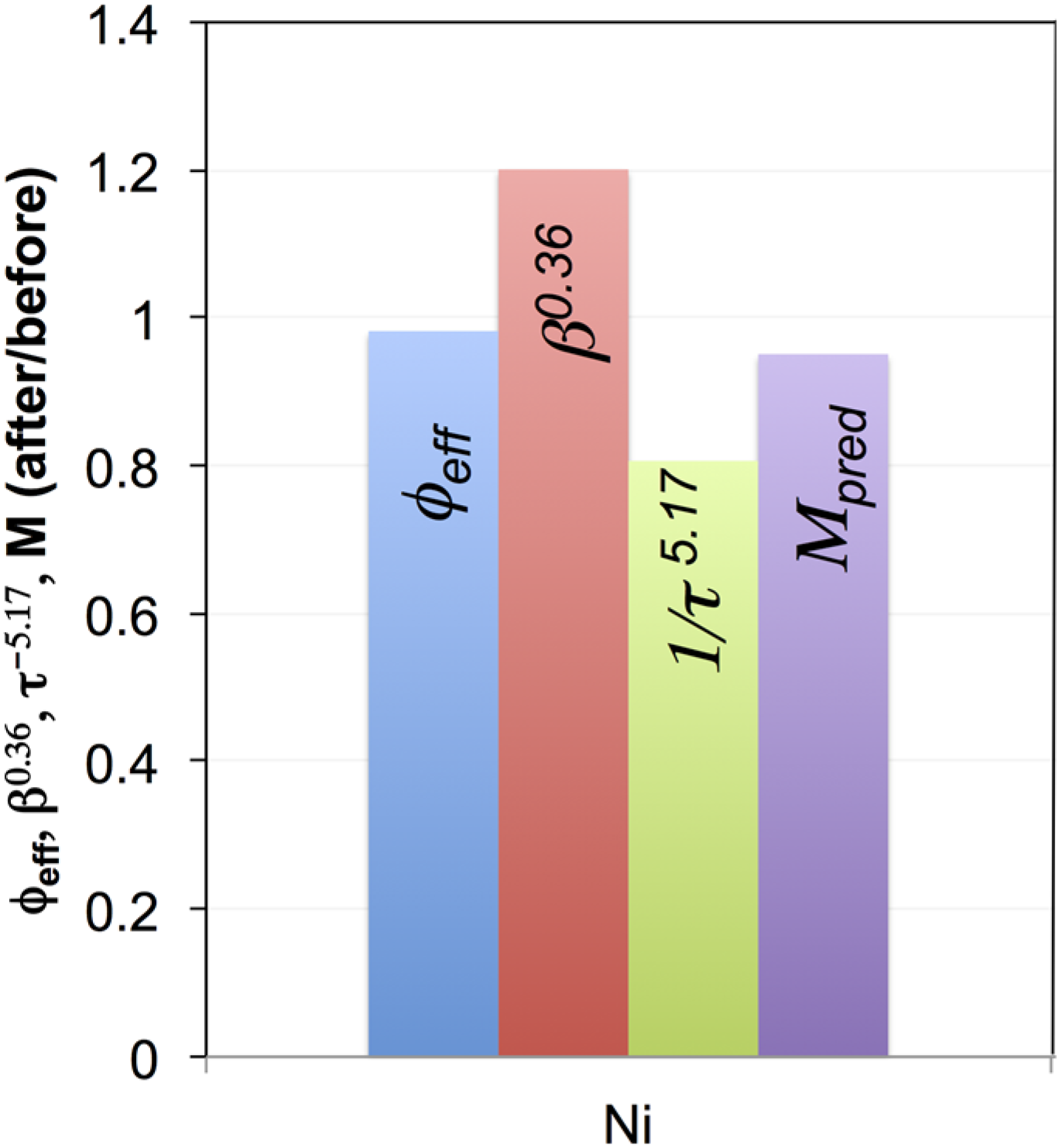 Materials 08 05265 g015