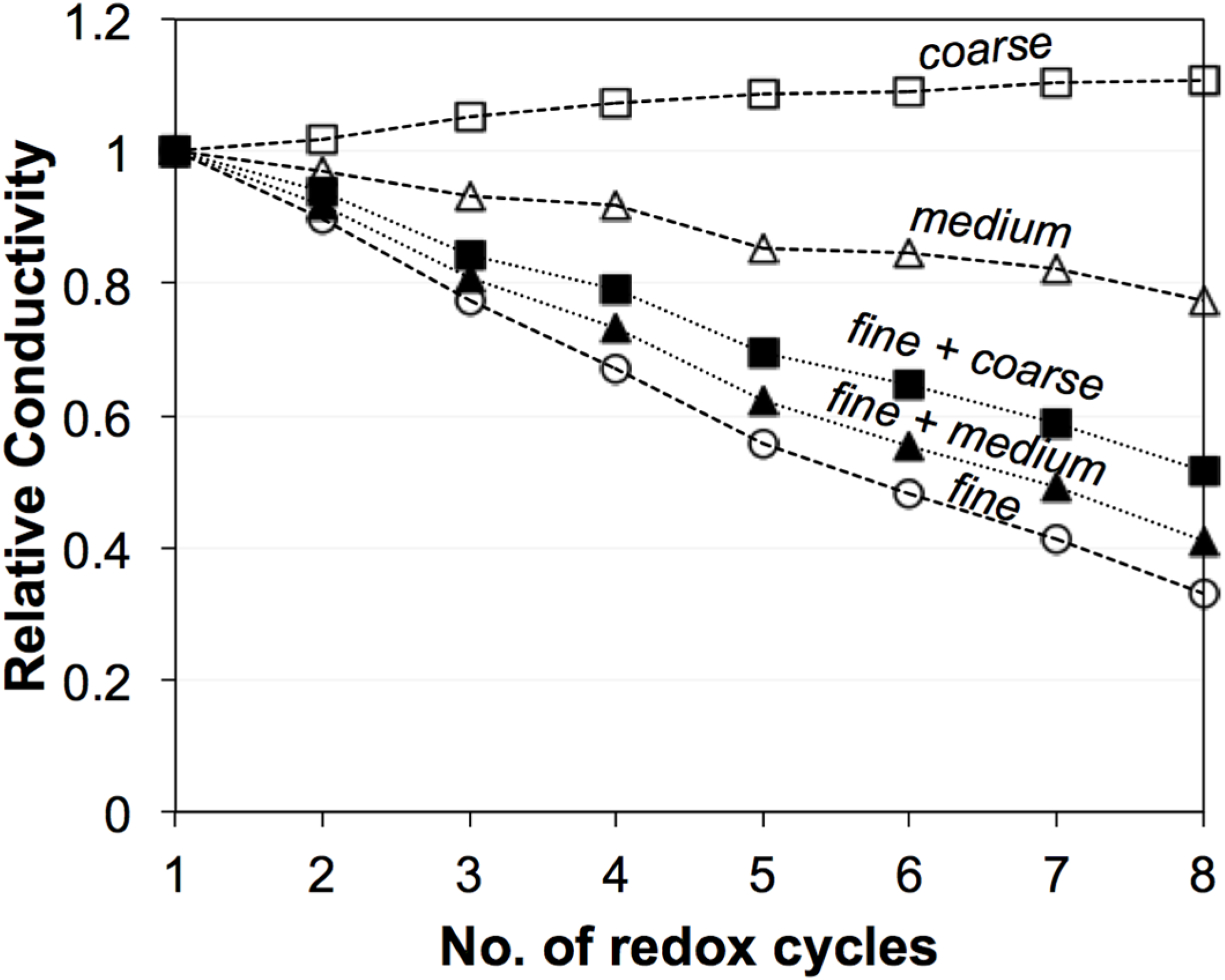 Materials 08 05265 g018