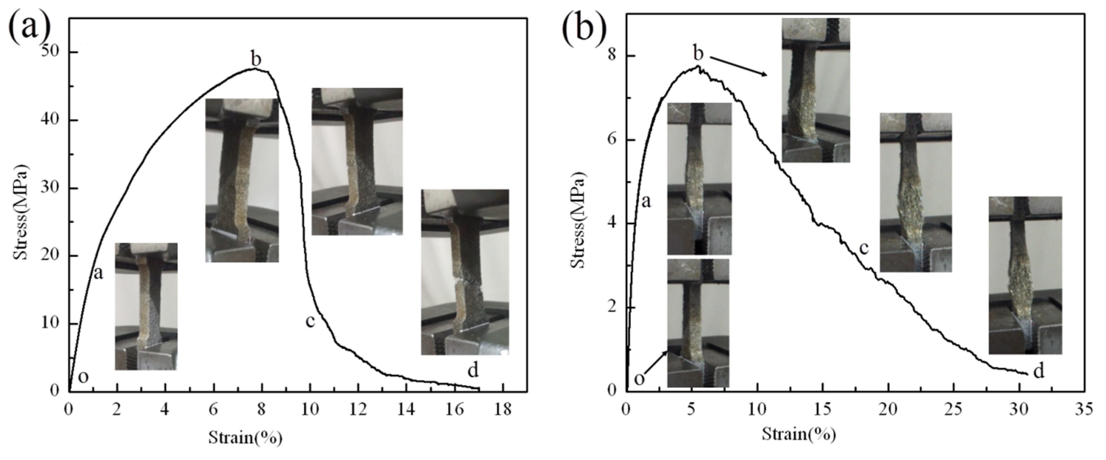 Materials 08 05266 g004 1024