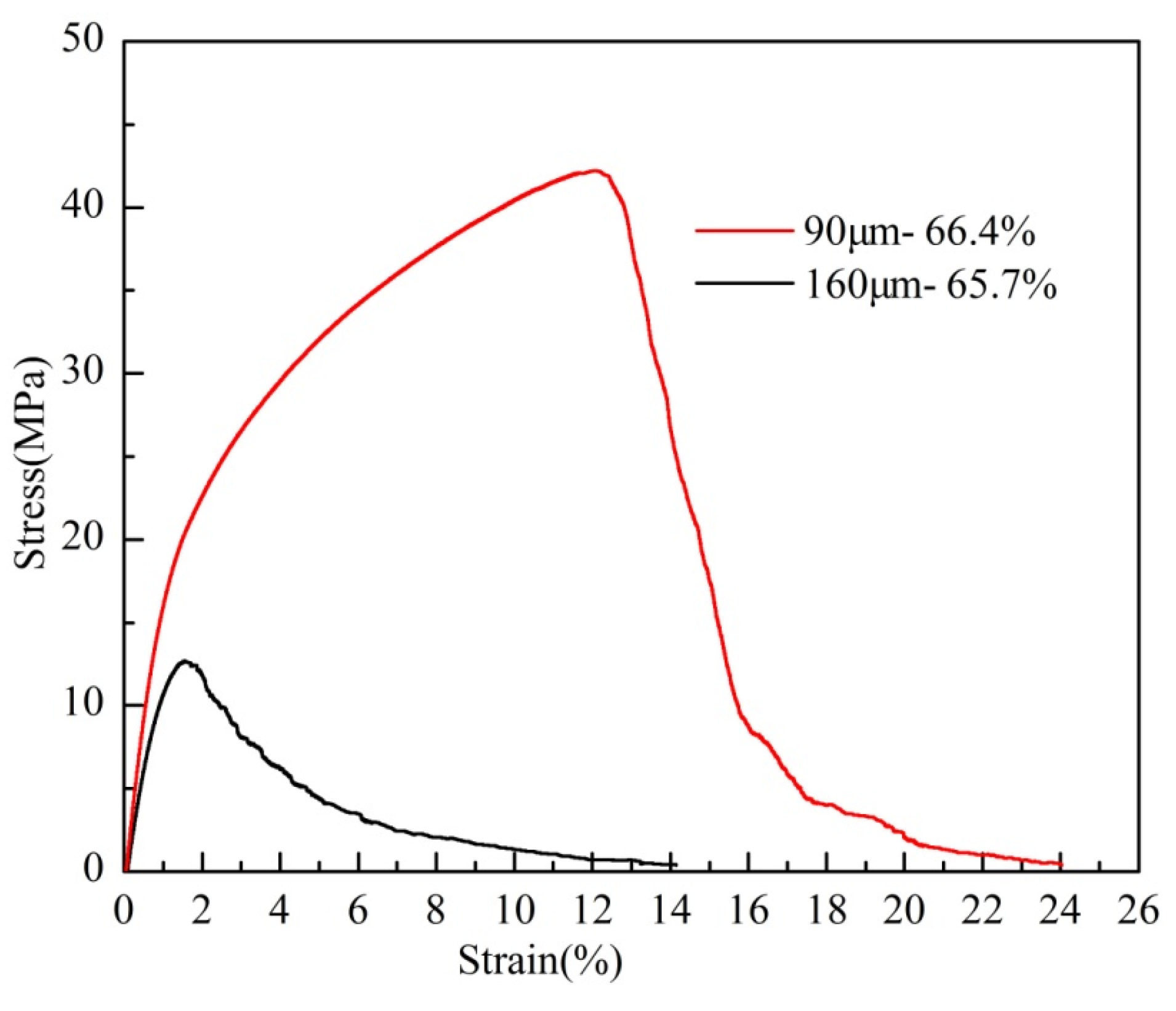 Materials 08 05266 g007 1024