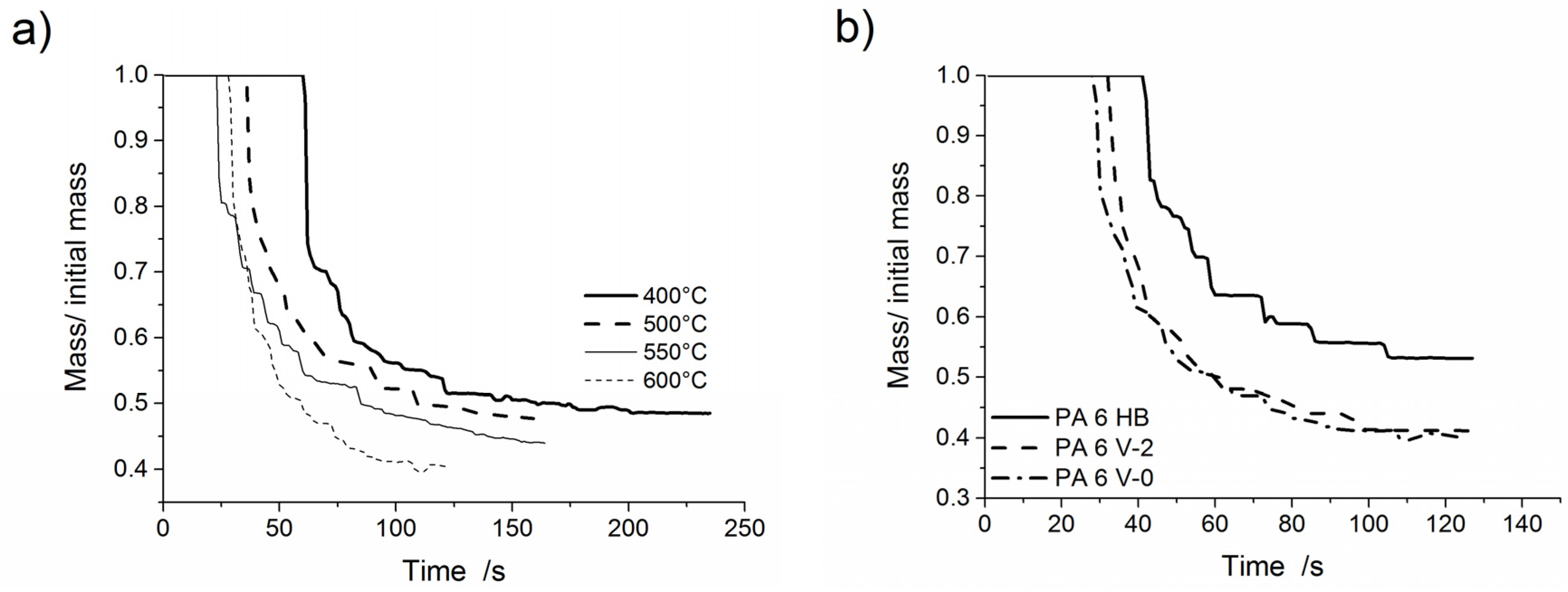Materials 08 05267 g007 1024