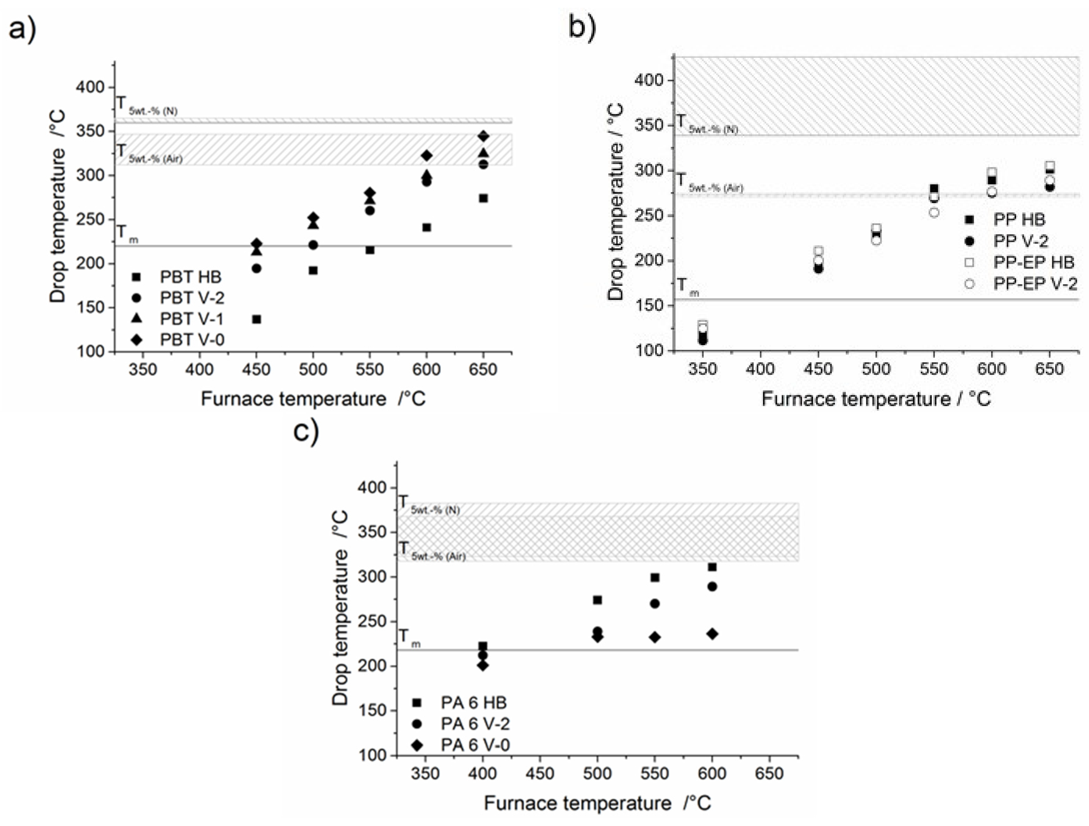 Materials 08 05267 g009 1024