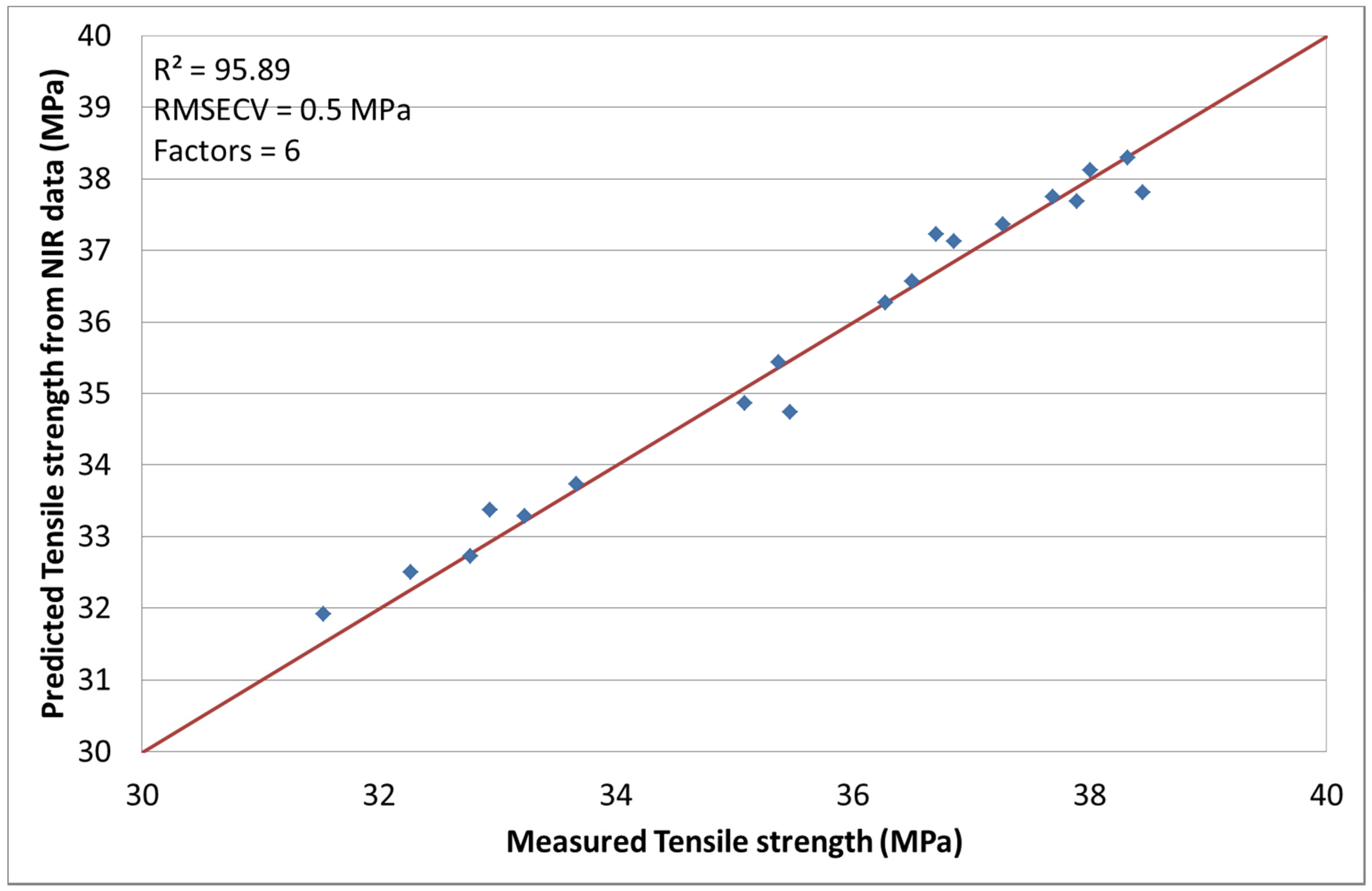 Materials 08 05272 g002 1024