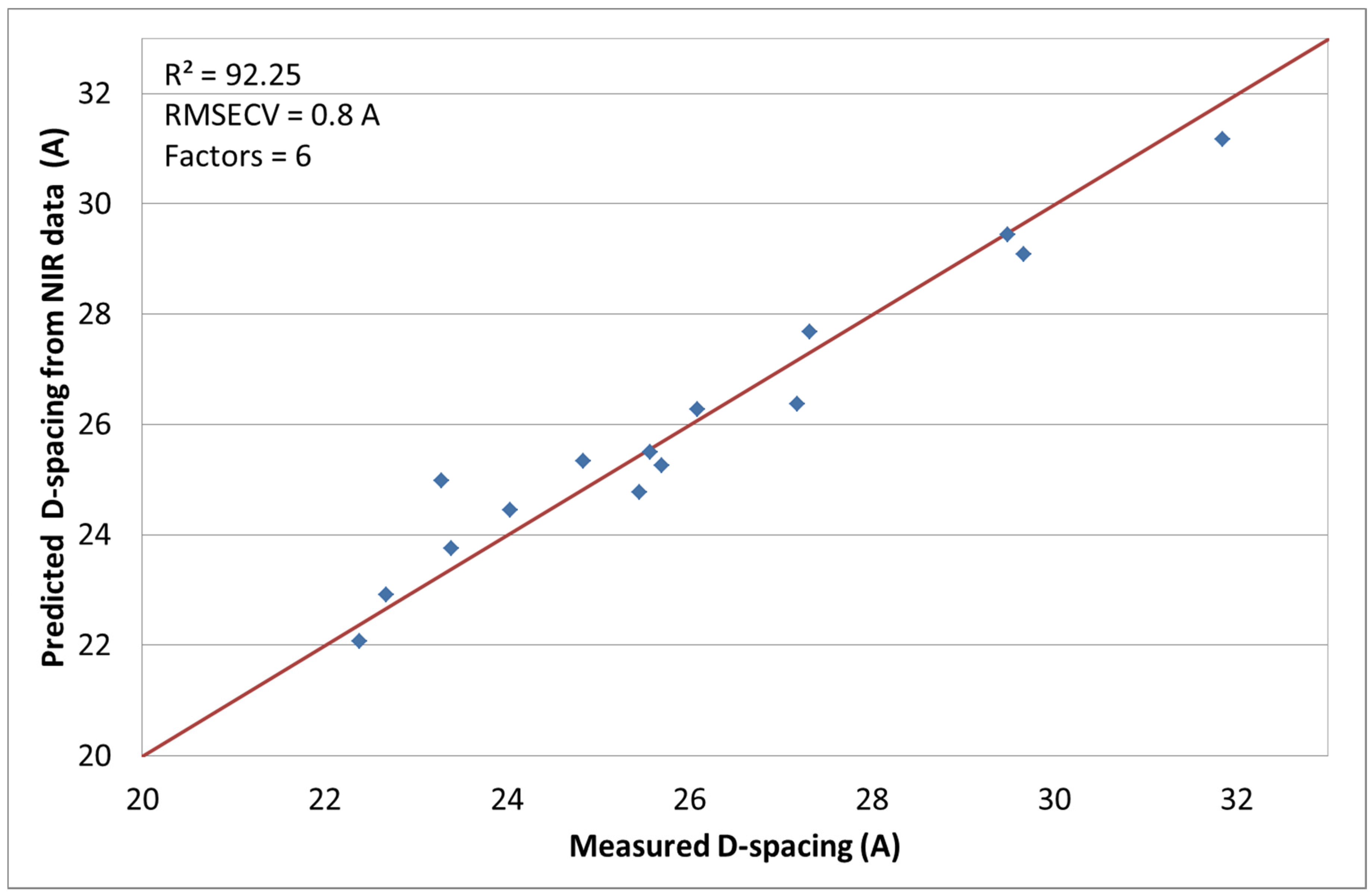 Materials 08 05272 g004 1024