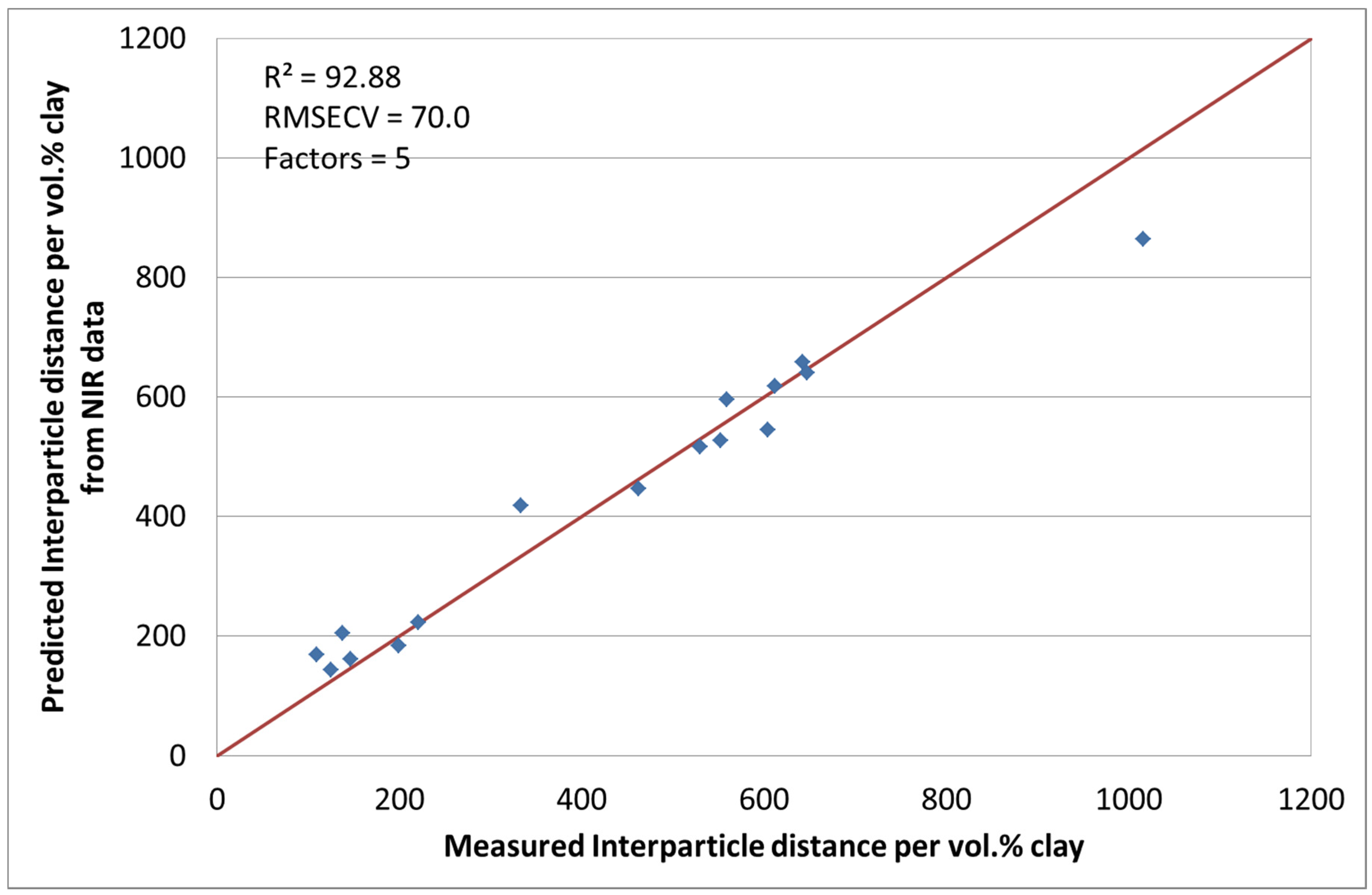 Materials 08 05272 g006 1024