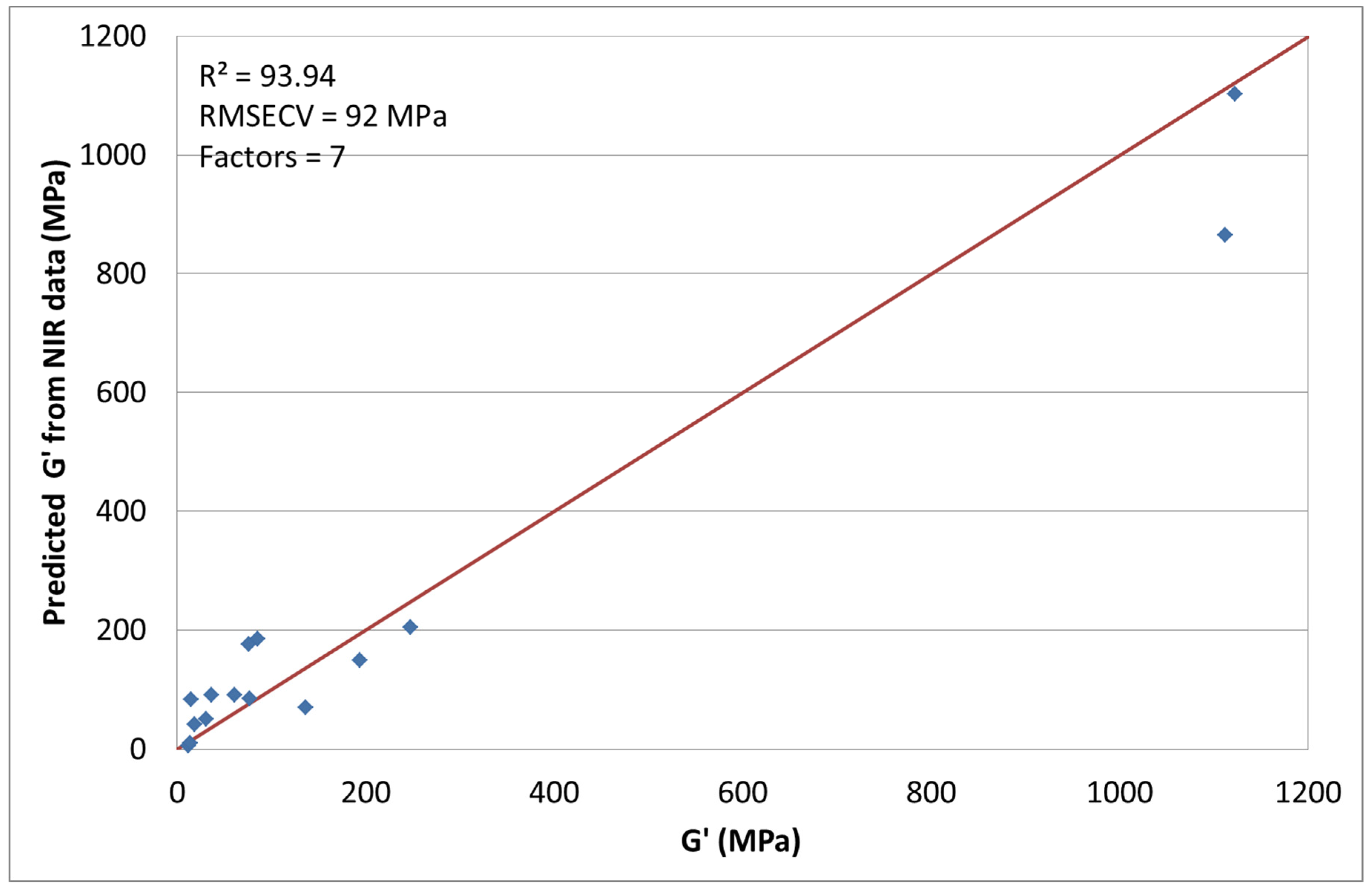 Materials 08 05272 g007 1024