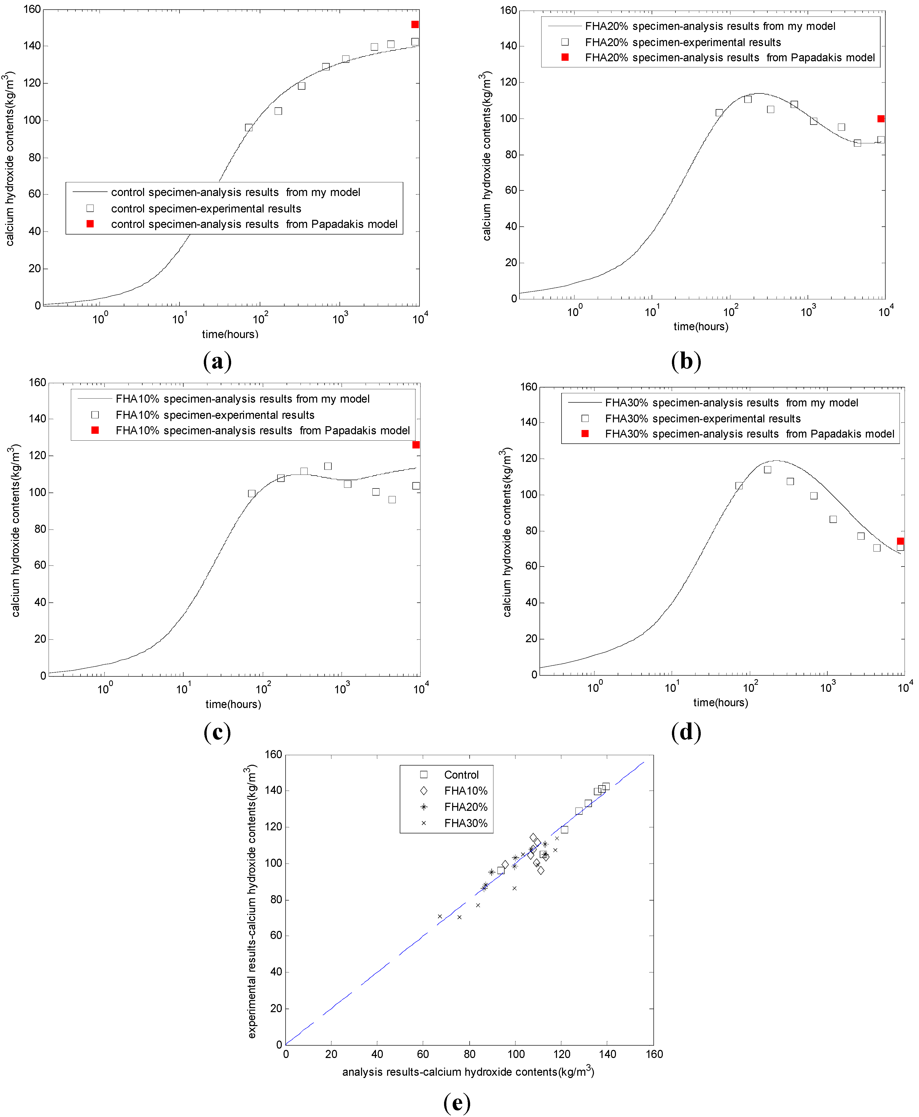 Materials 08 05282 g002 1024