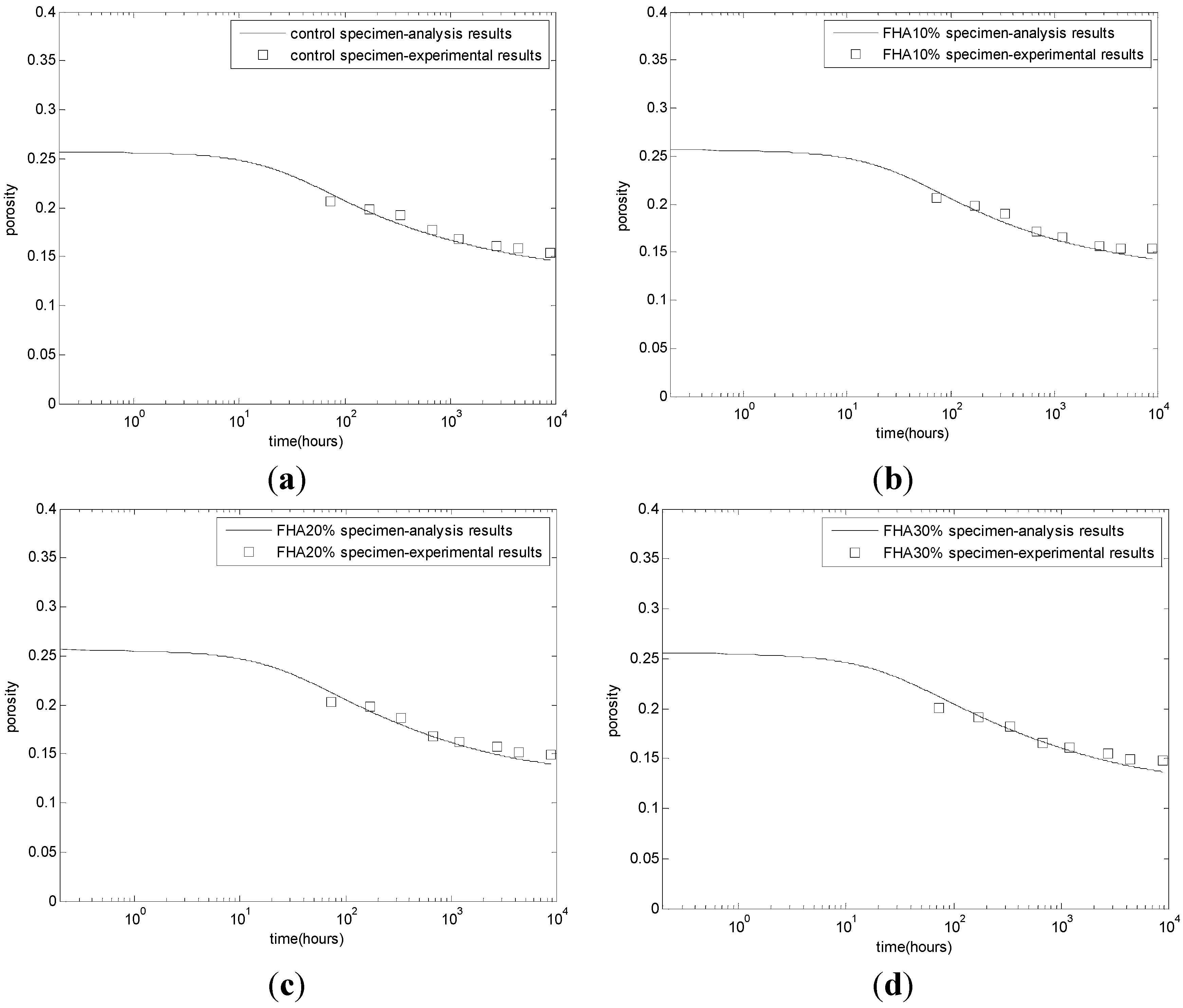 Materials 08 05282 g005 1024
