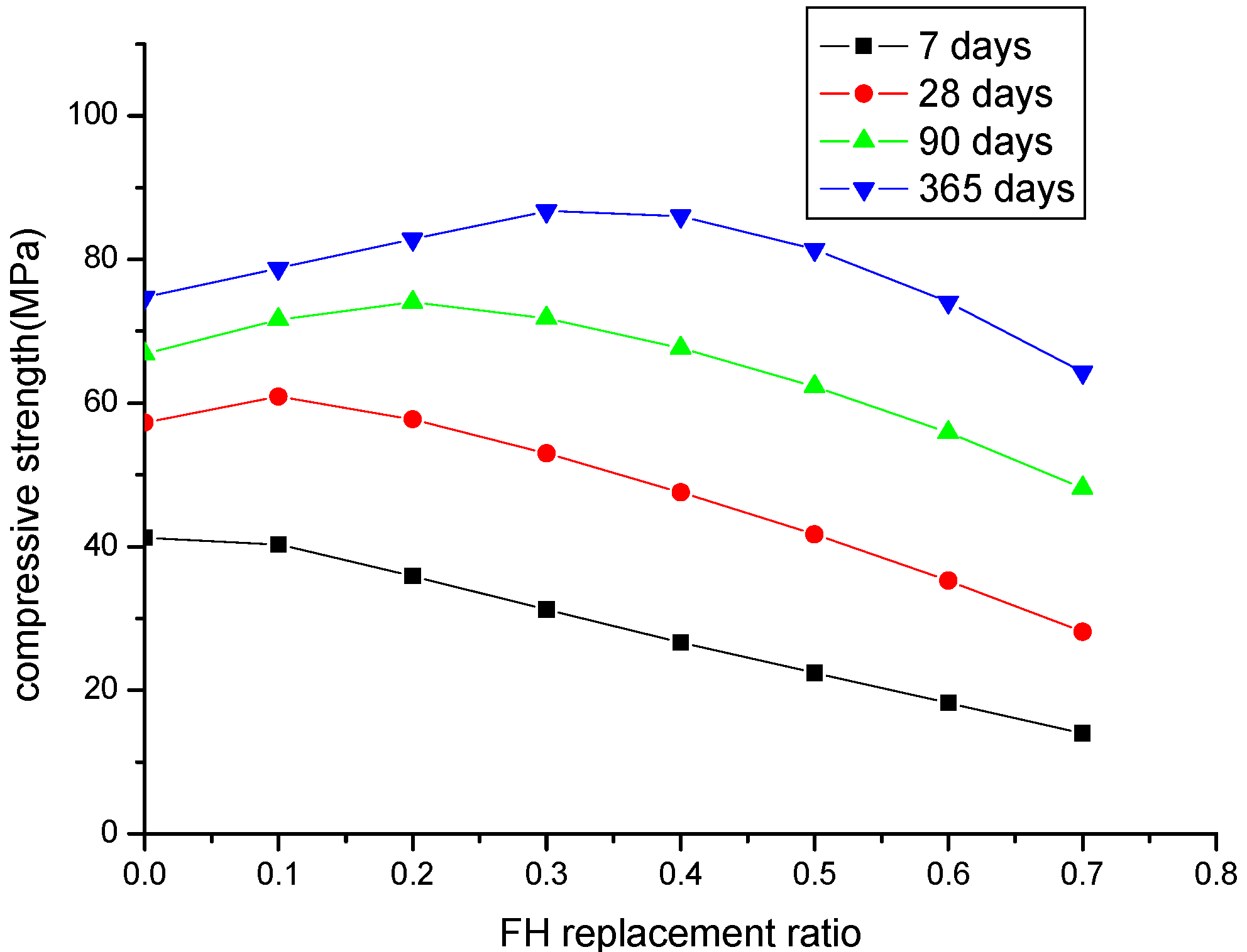 Materials 08 05282 g009 1024