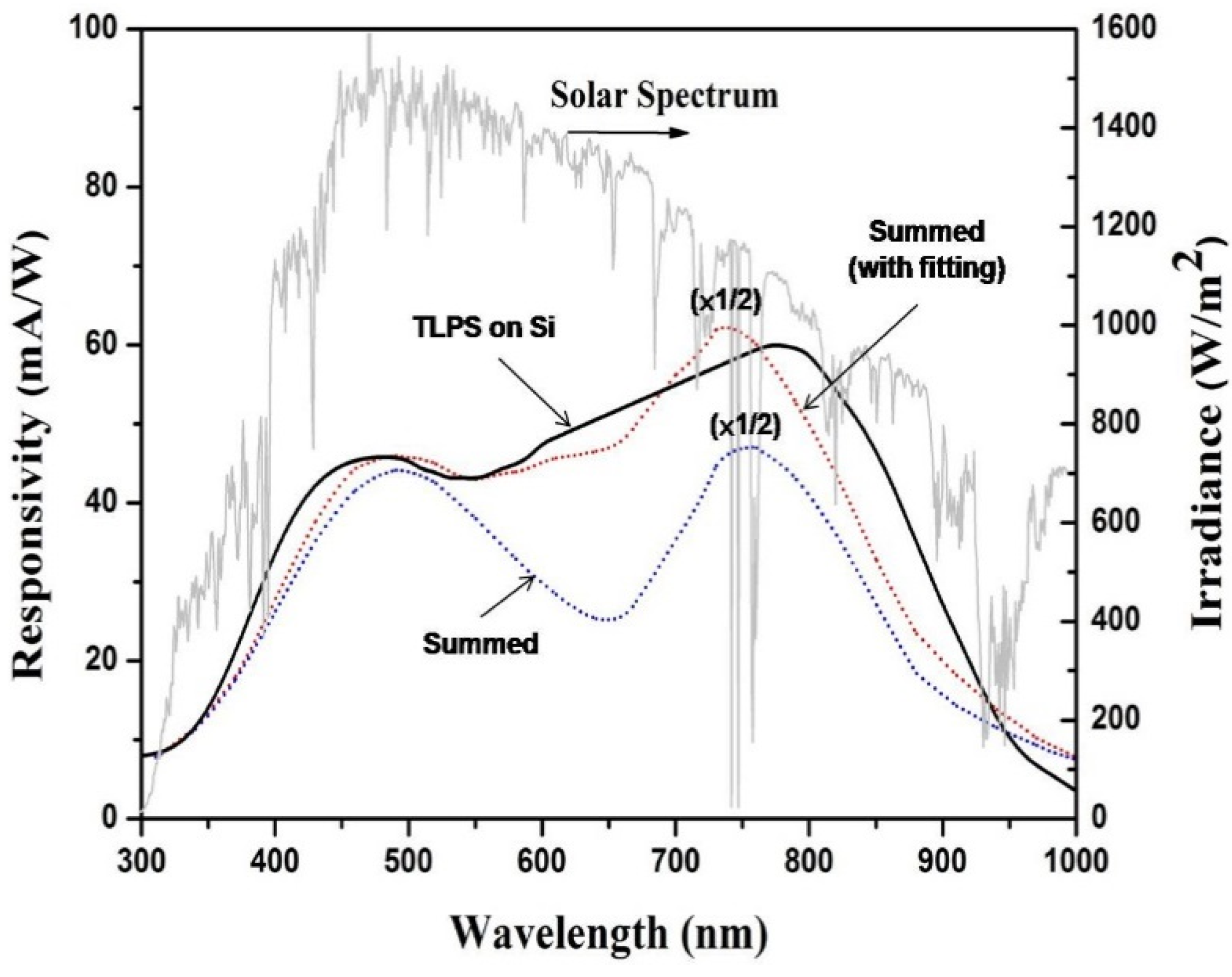 Materials 08 05283 g005 1024
