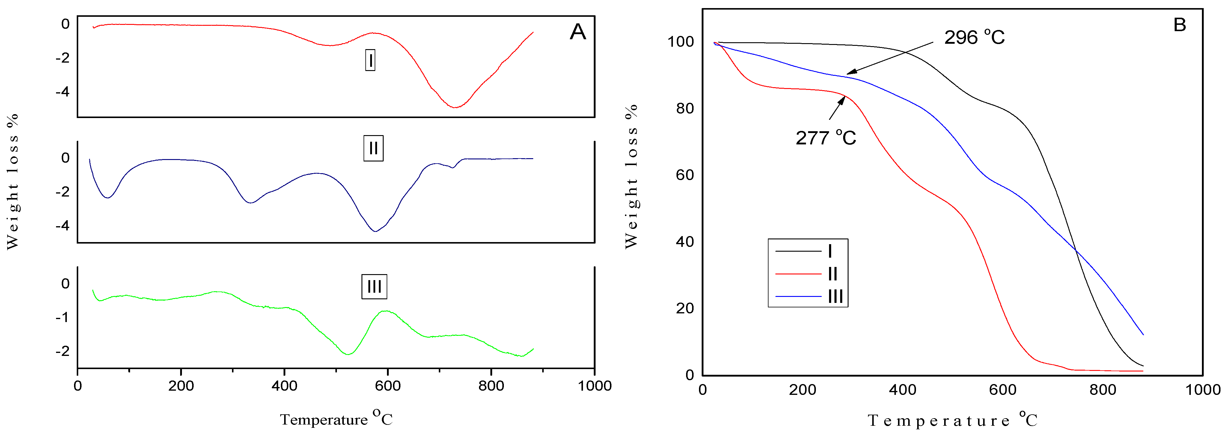 Materials 08 05284 g003 1024
