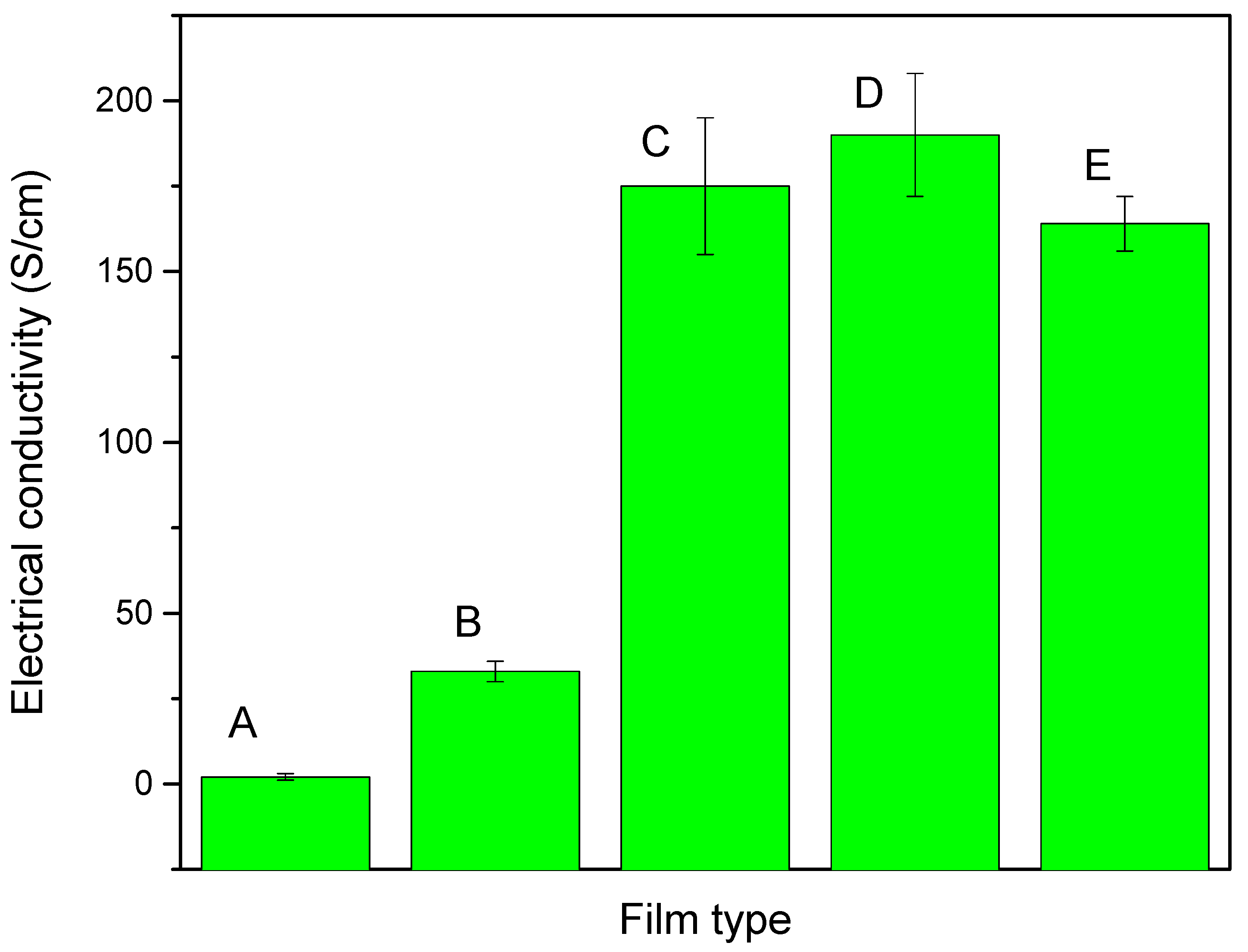 Materials 08 05284 g004 1024