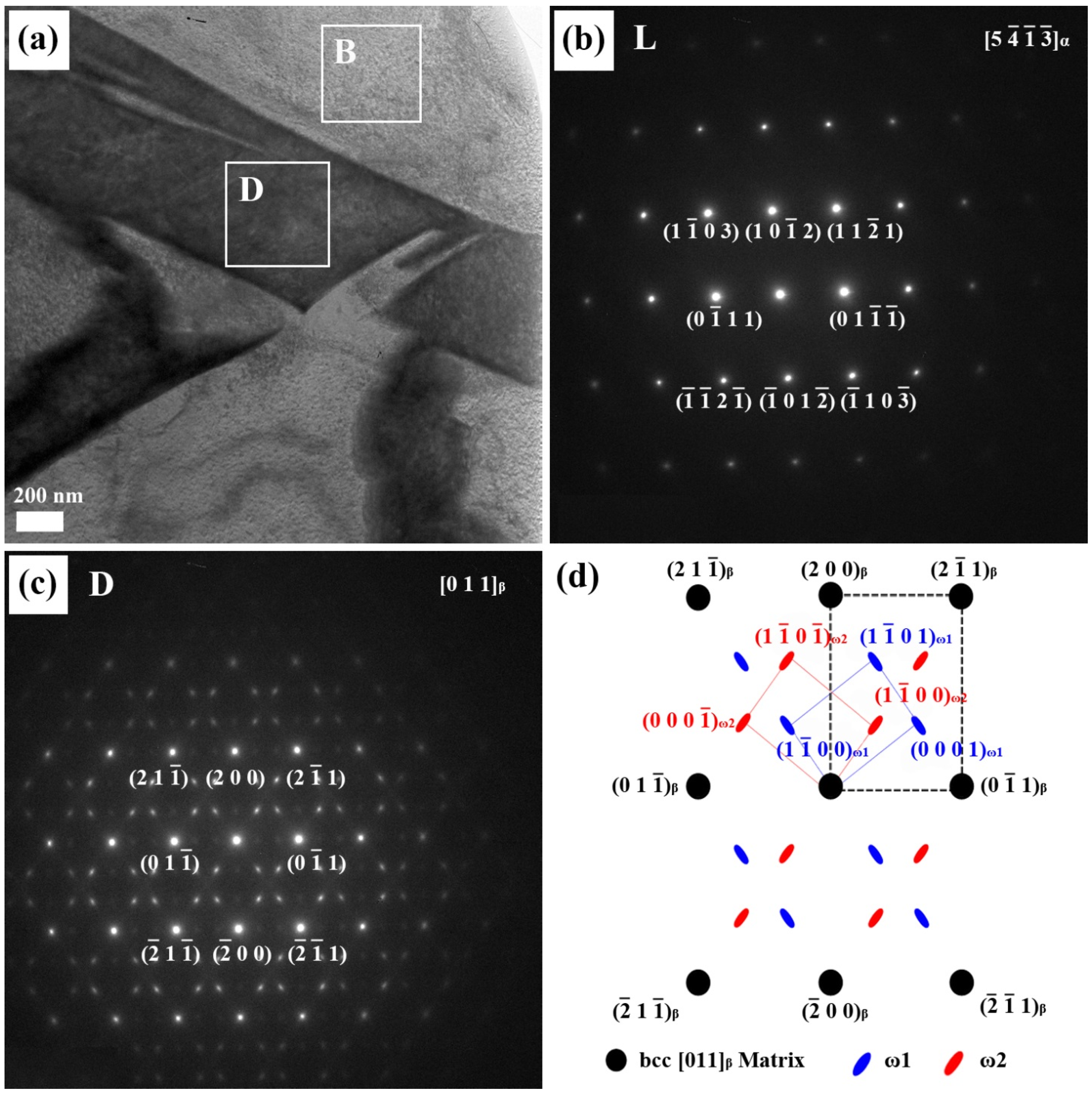 Materials 08 05287 g003 1024