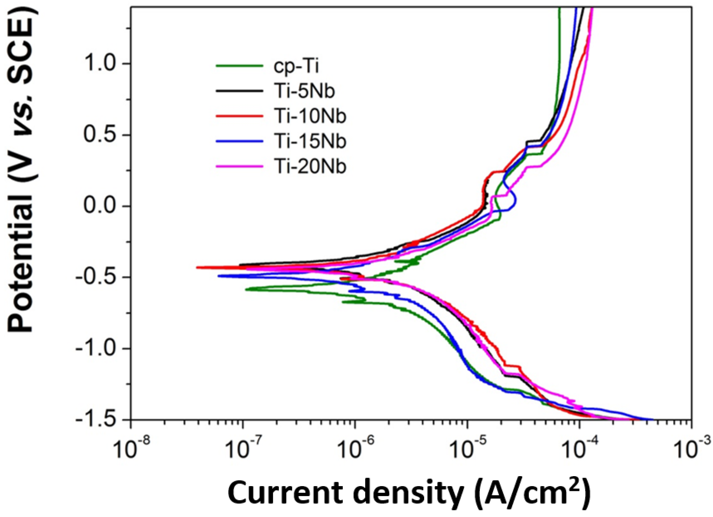 Materials 08 05287 g007 1024