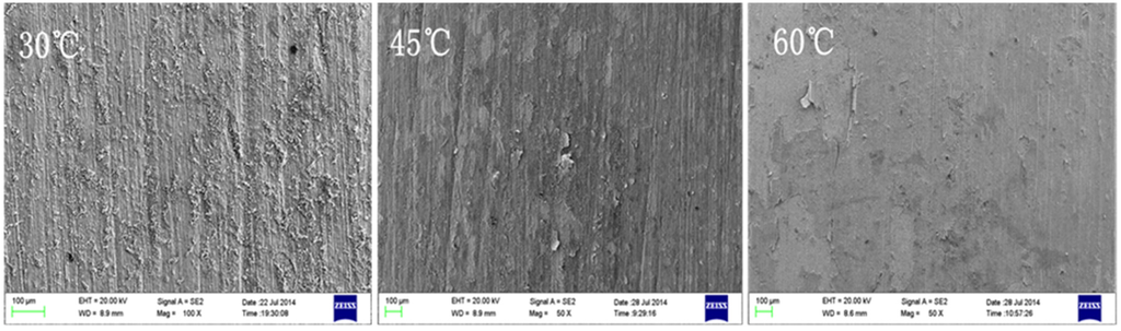 Materials 08 05290 g007 1024