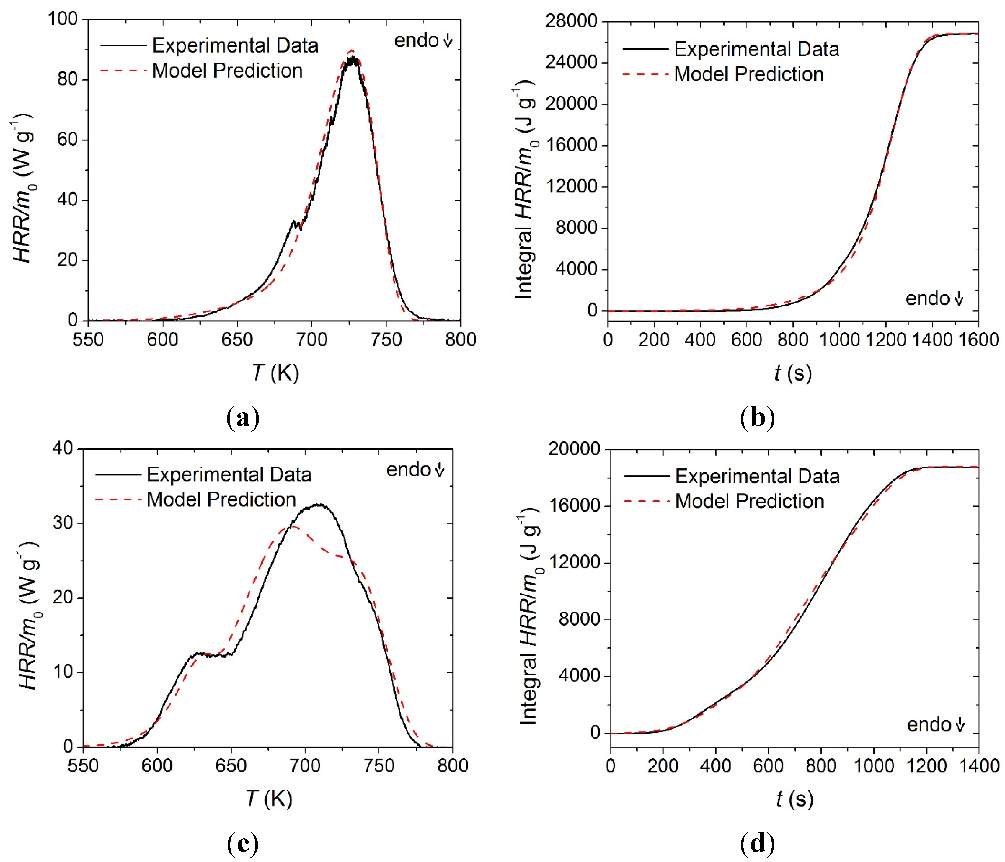 Materials 08 05295 g010a 1024