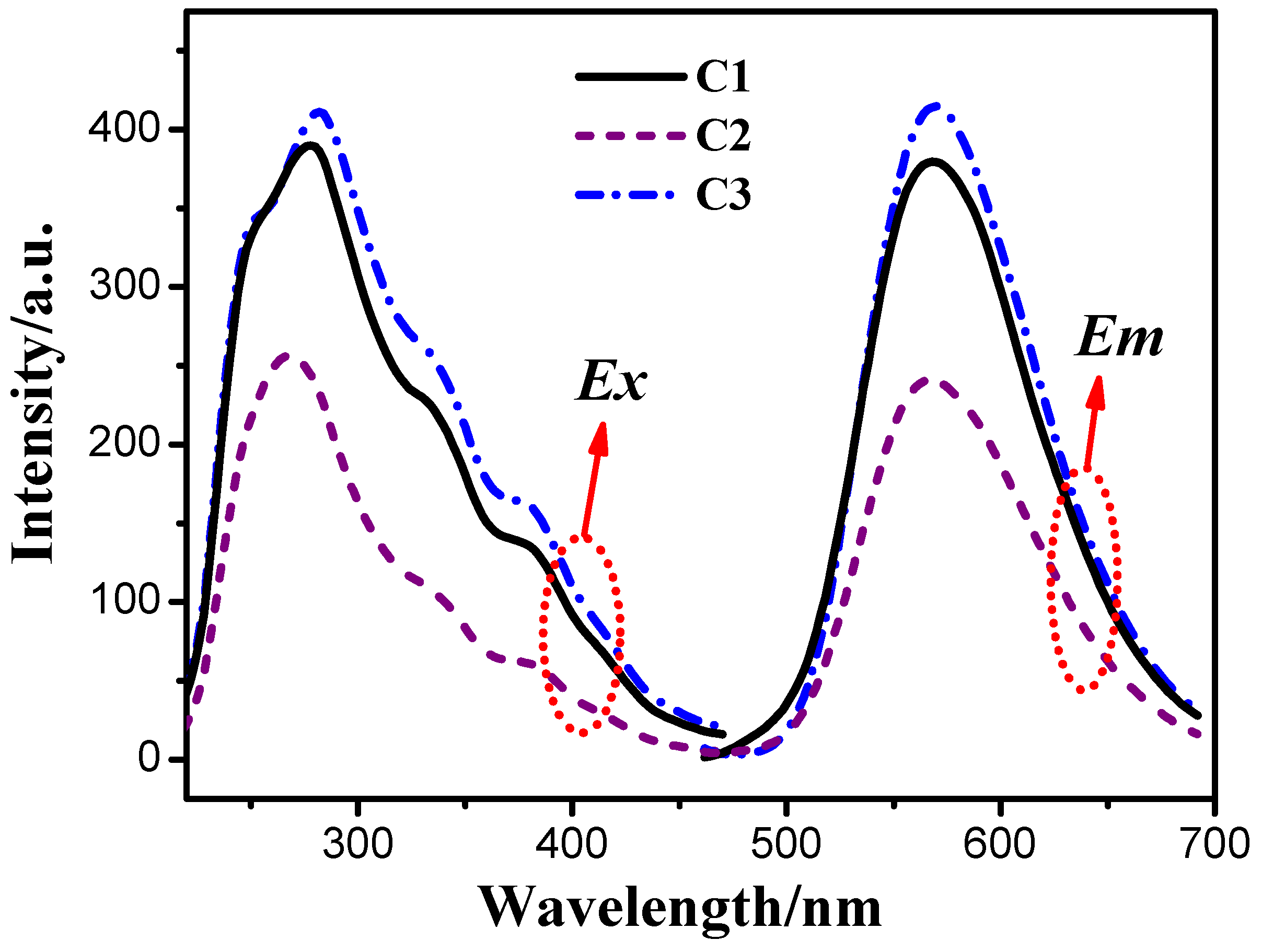 Materials 08 05296 g003 1024