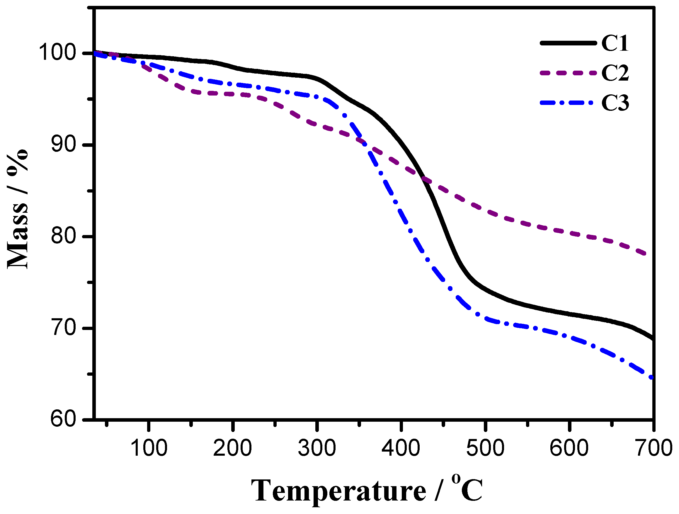 Materials 08 05296 g006 1024