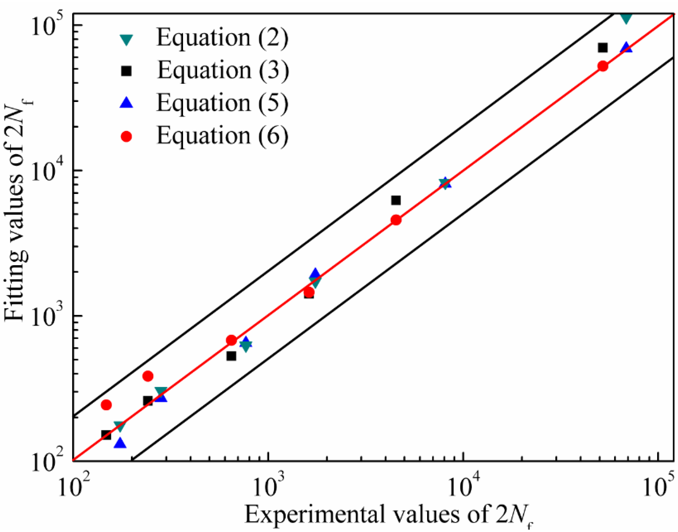Materials 08 05299 g005 1024