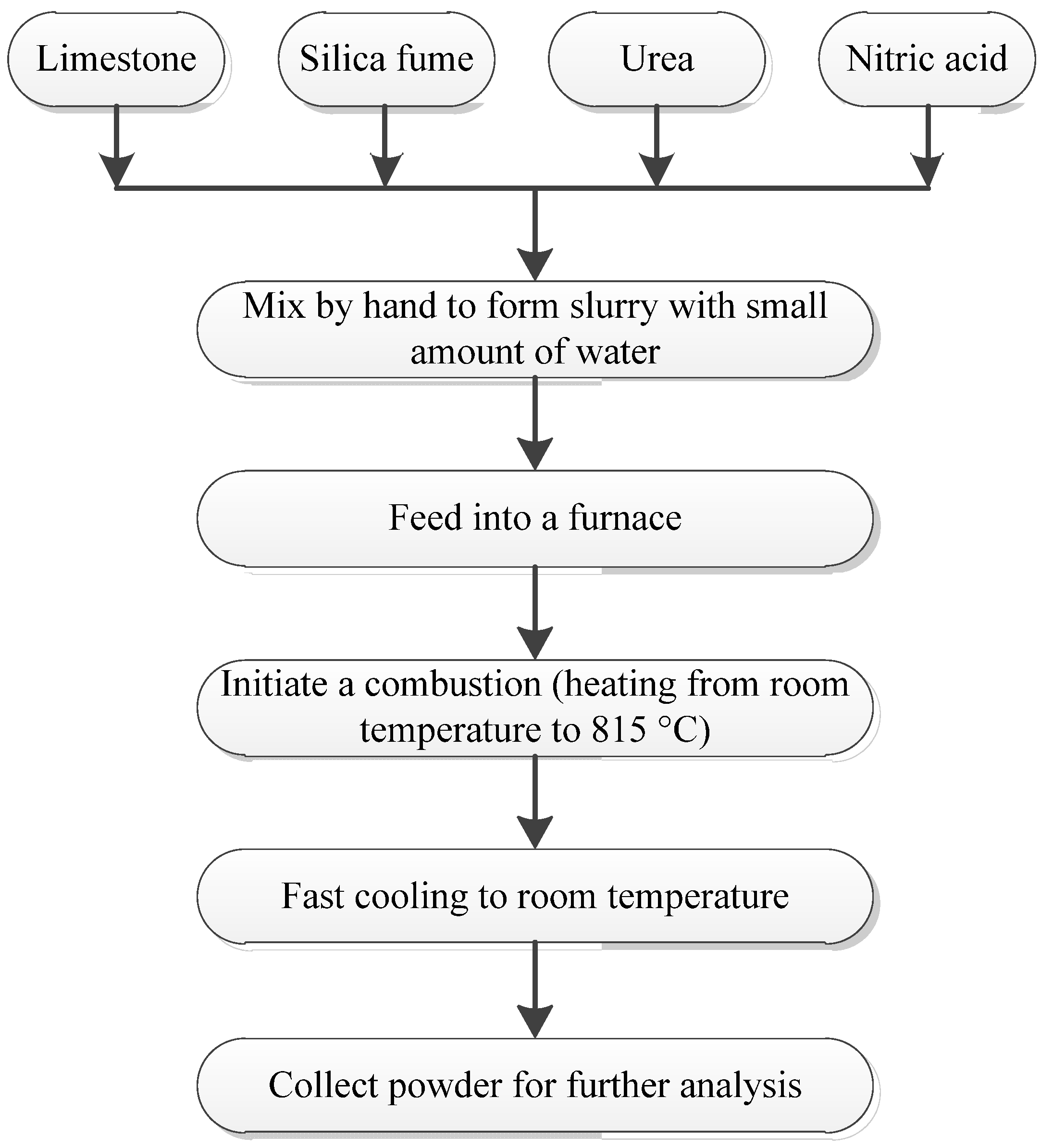 Materials 08 05300 g001