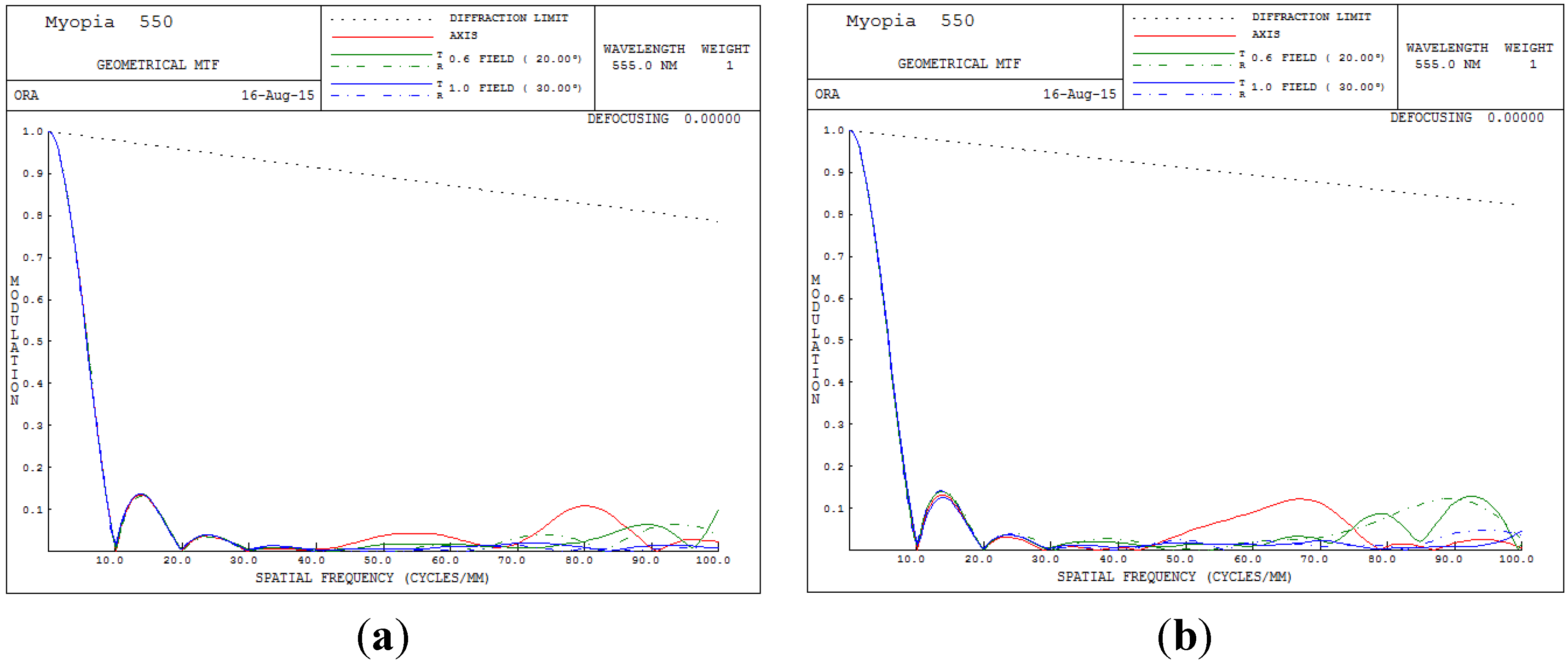 Materials 08 05305 g006 1024