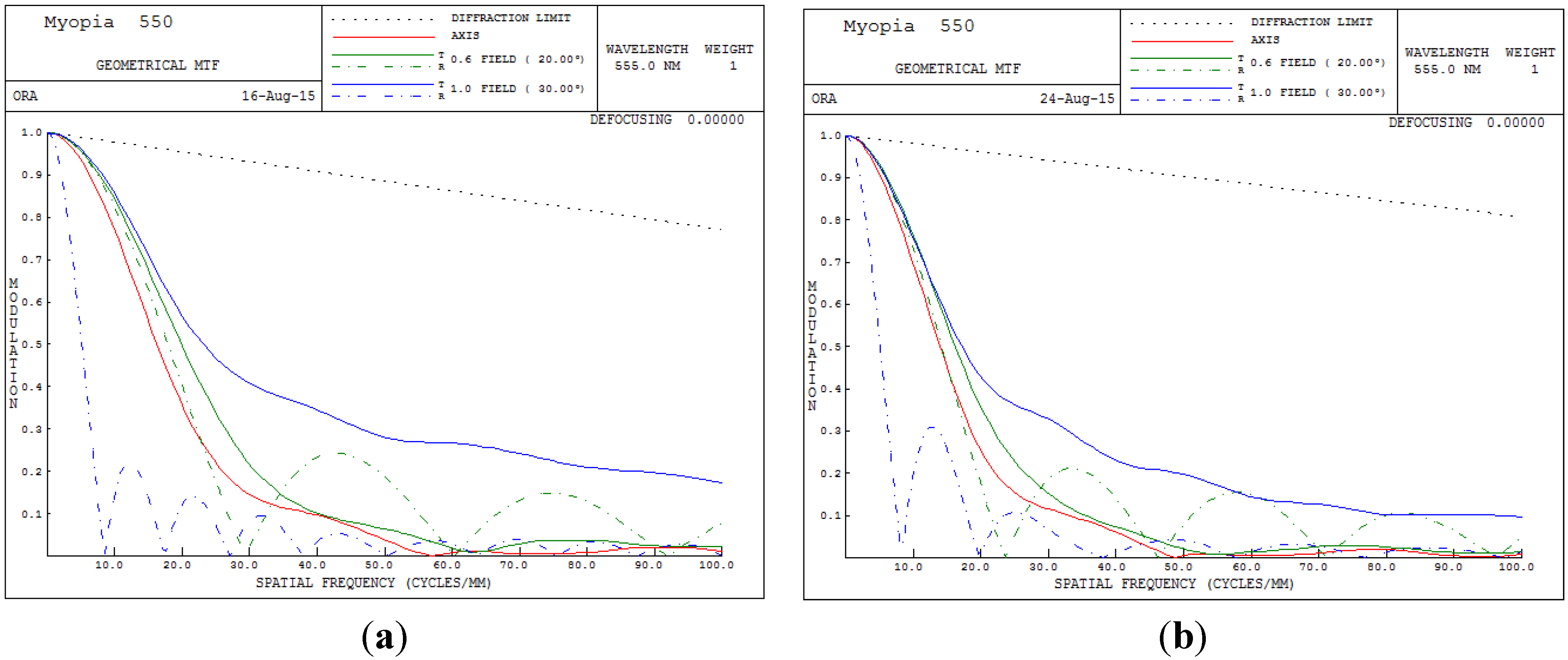 Materials 08 05305 g009 1024