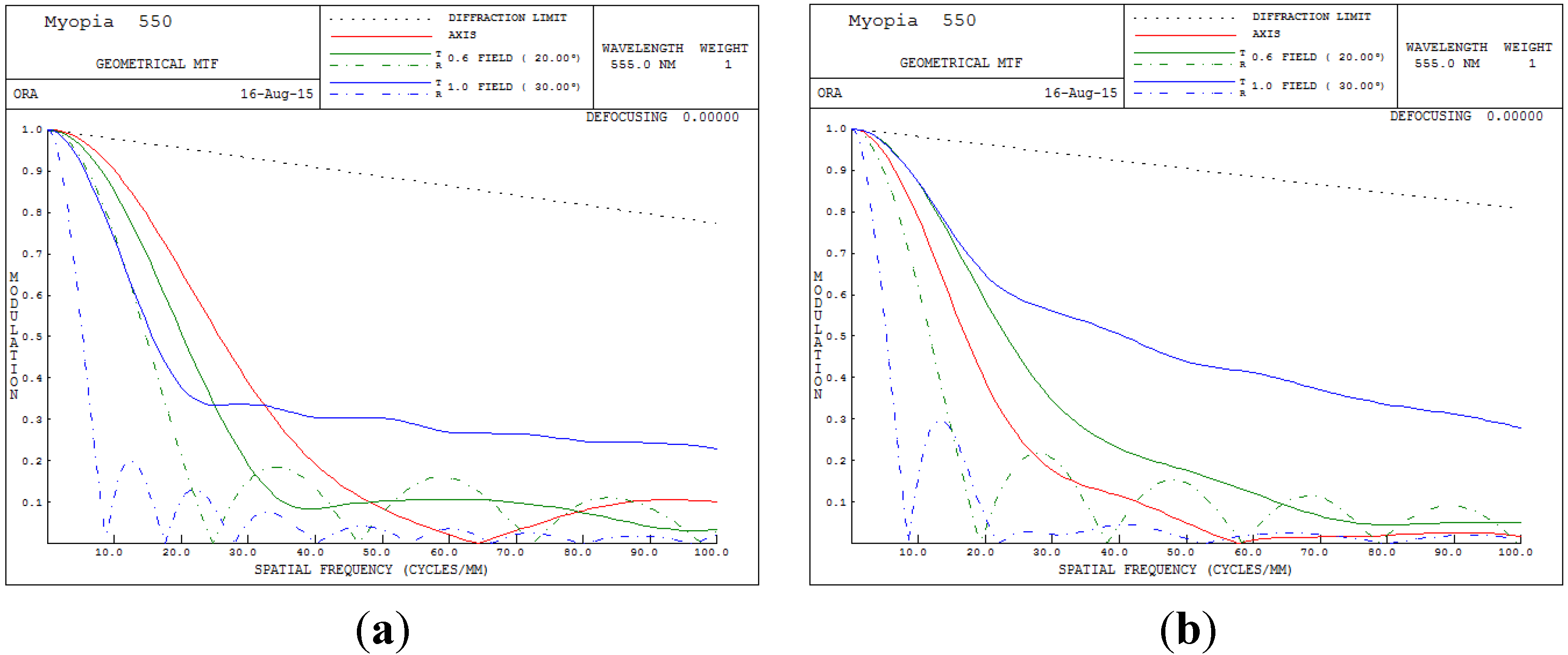Materials 08 05305 g013 1024