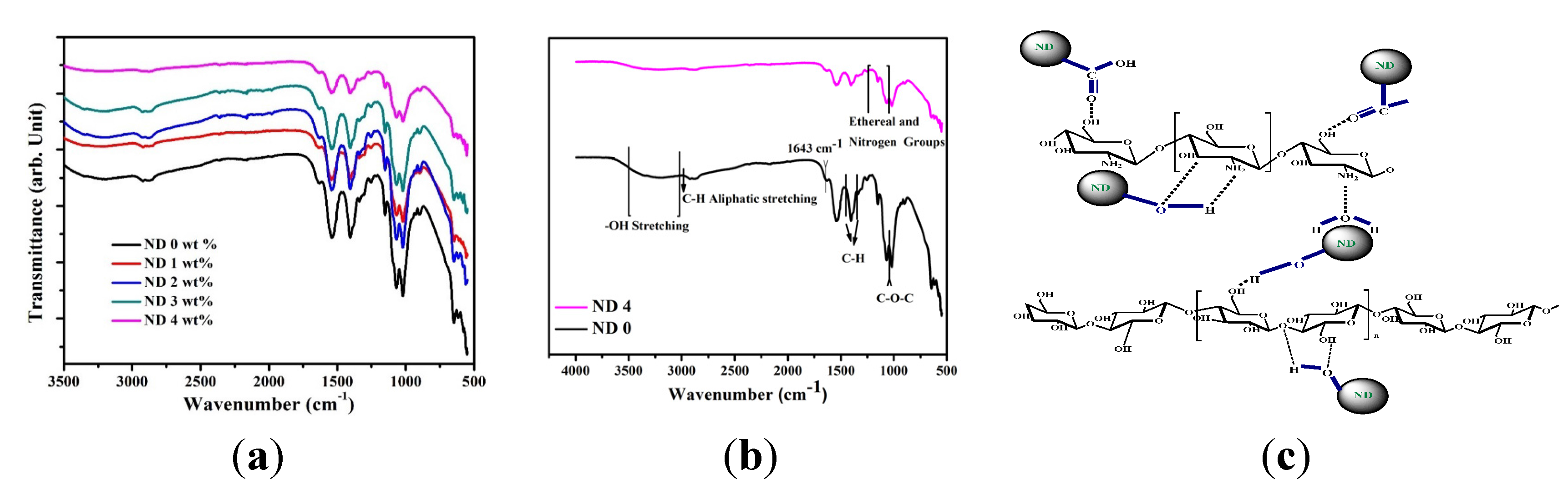 Materials 08 05309 g002