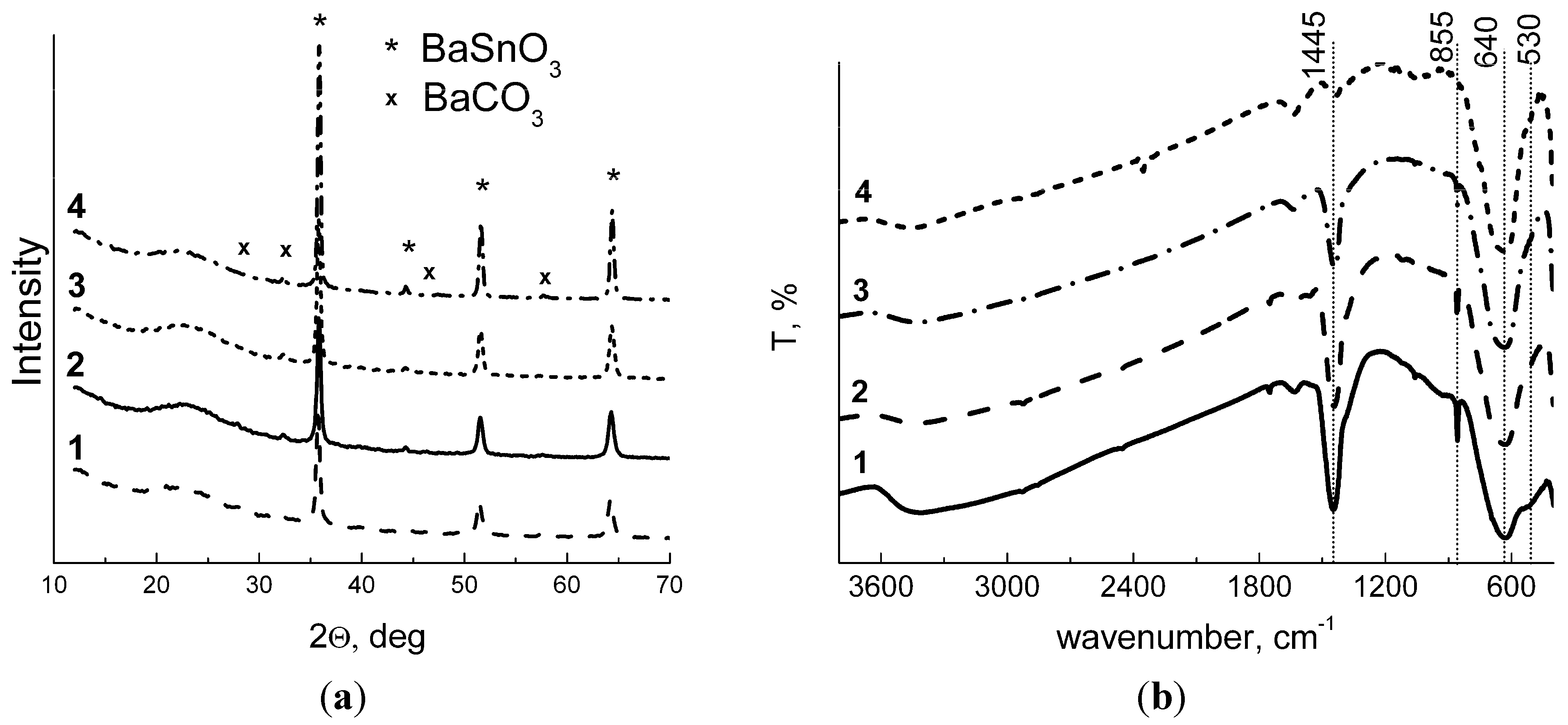 Materials 08 05311 g002 1024