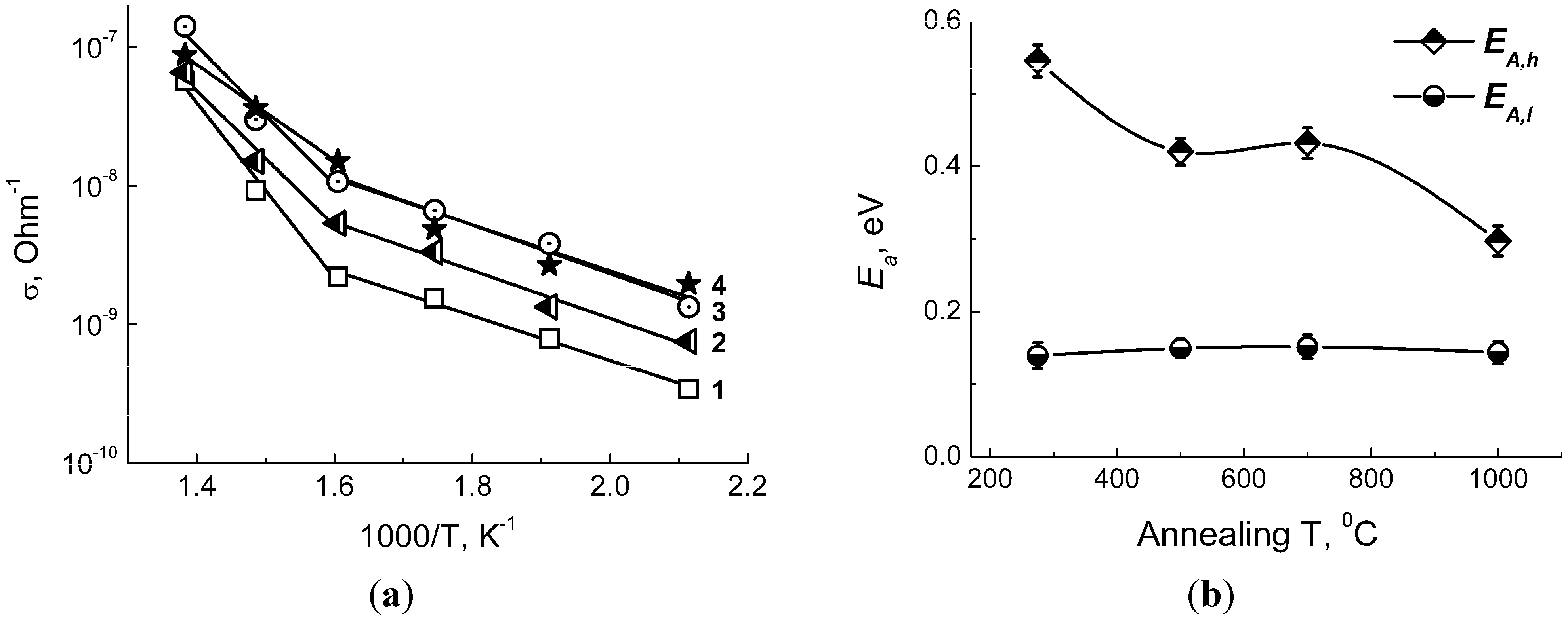 Materials 08 05311 g004 1024