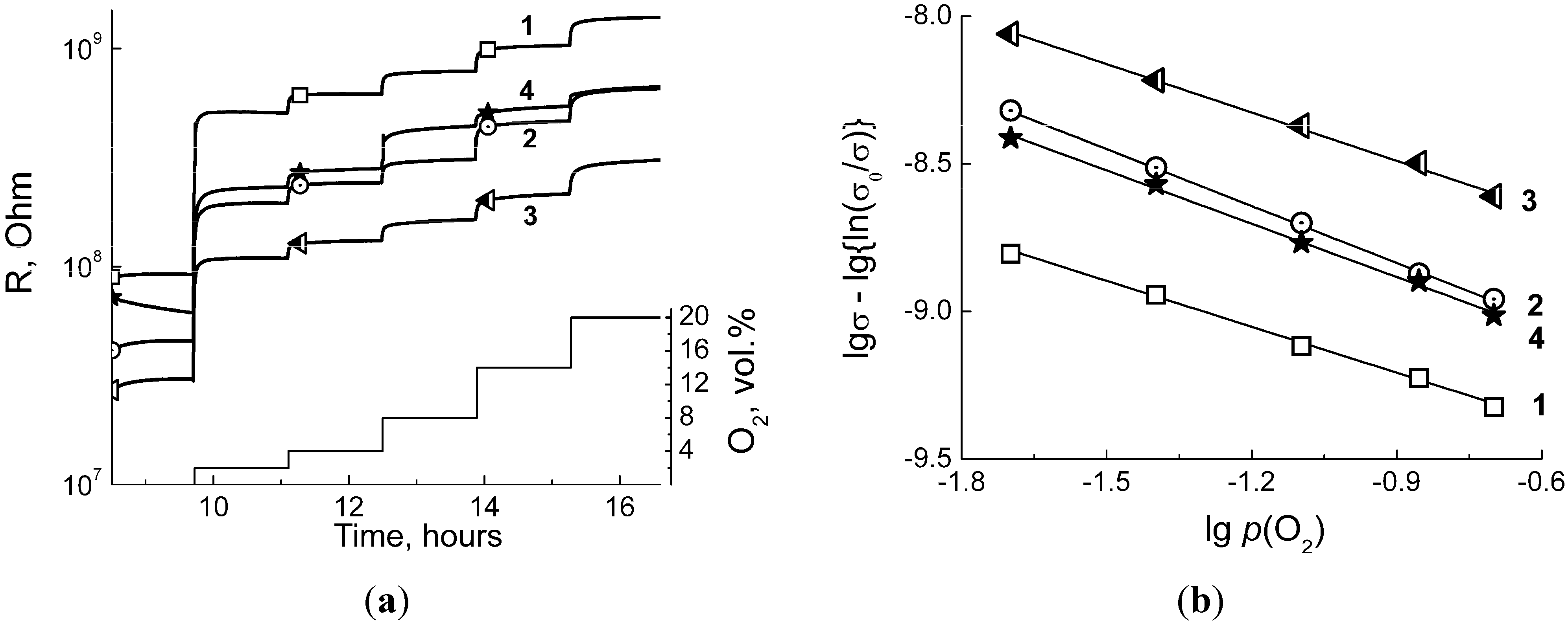 Materials 08 05311 g005a 1024