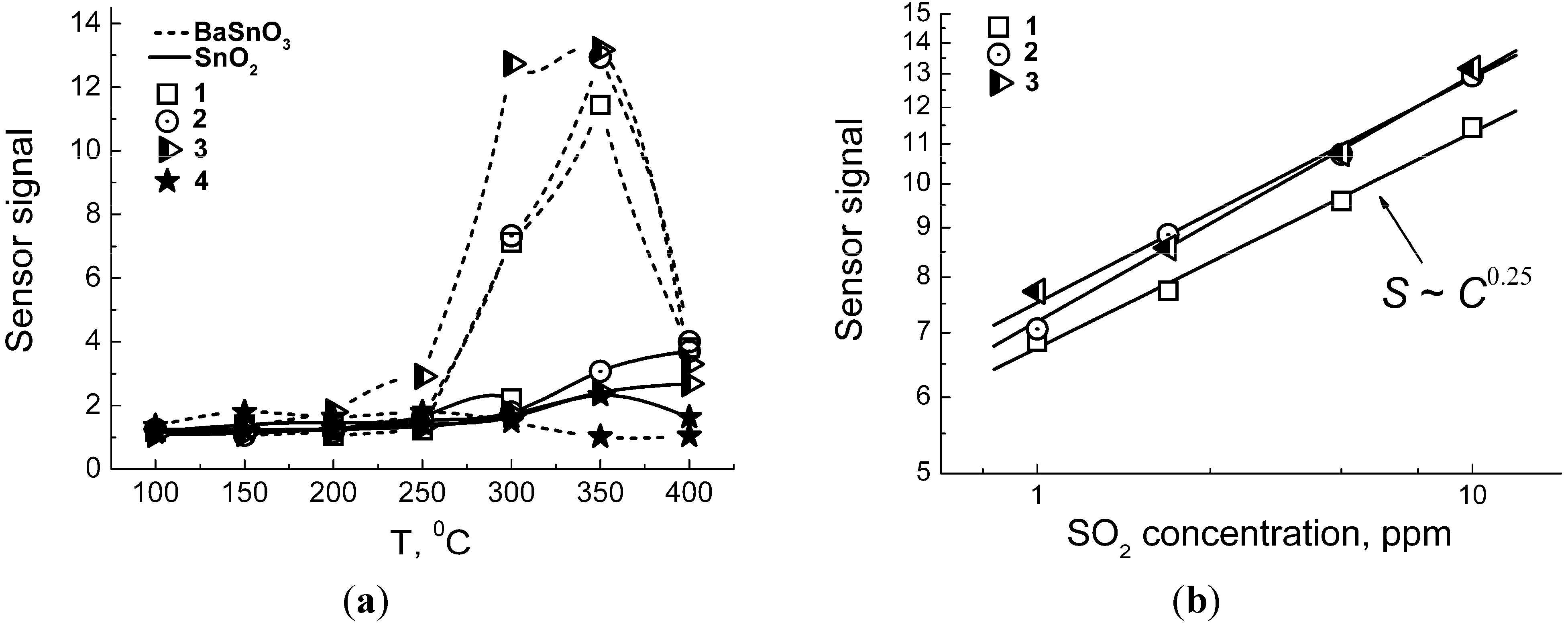 Materials 08 05311 g007 1024