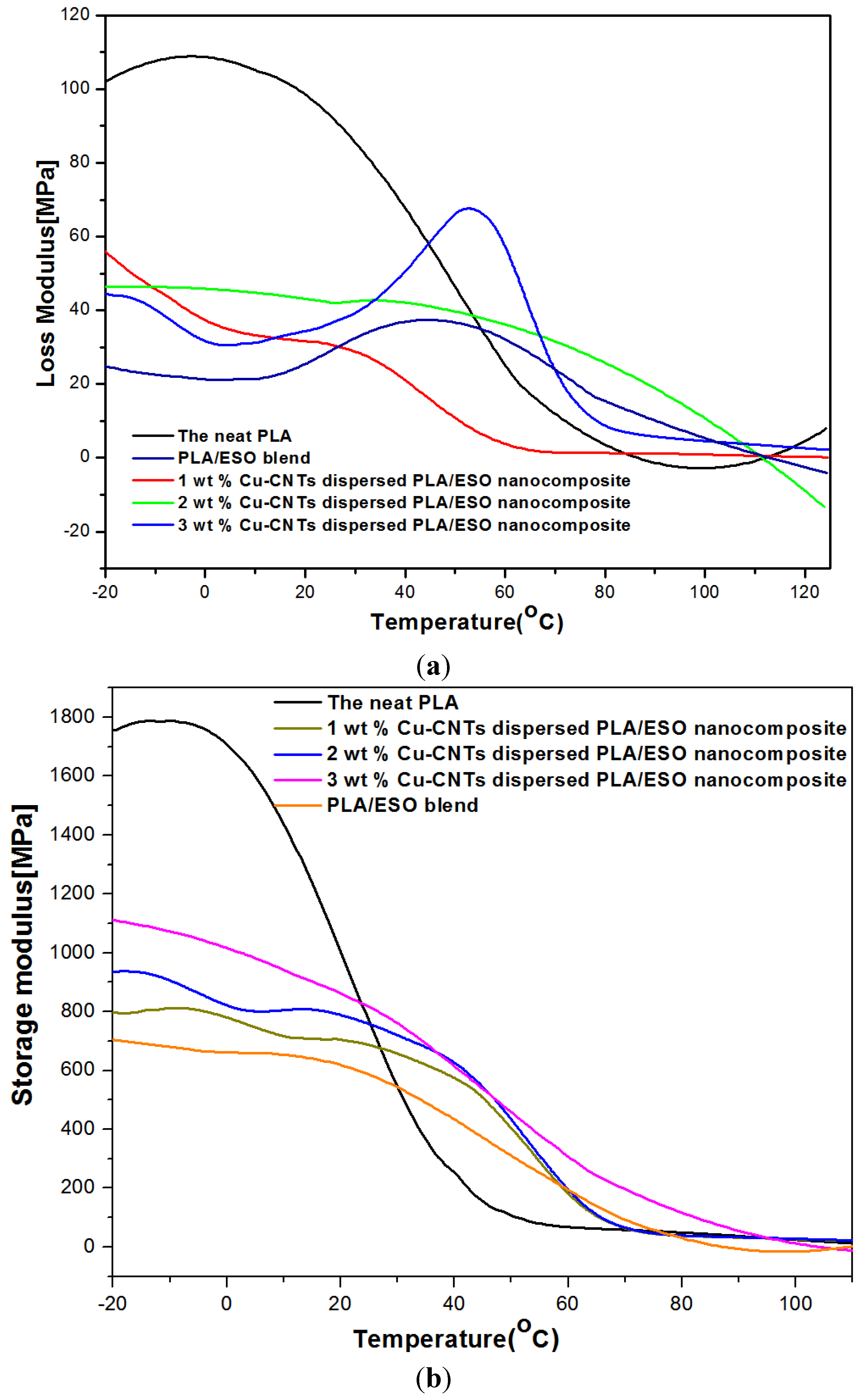 Materials 08 05313 g002