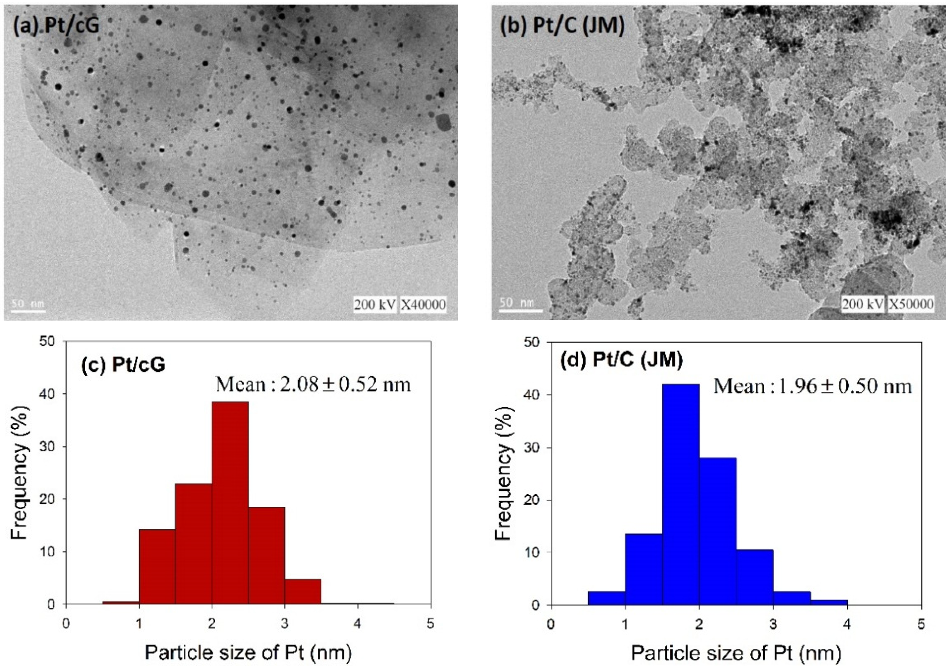 Materials 08 05318 g002 1024