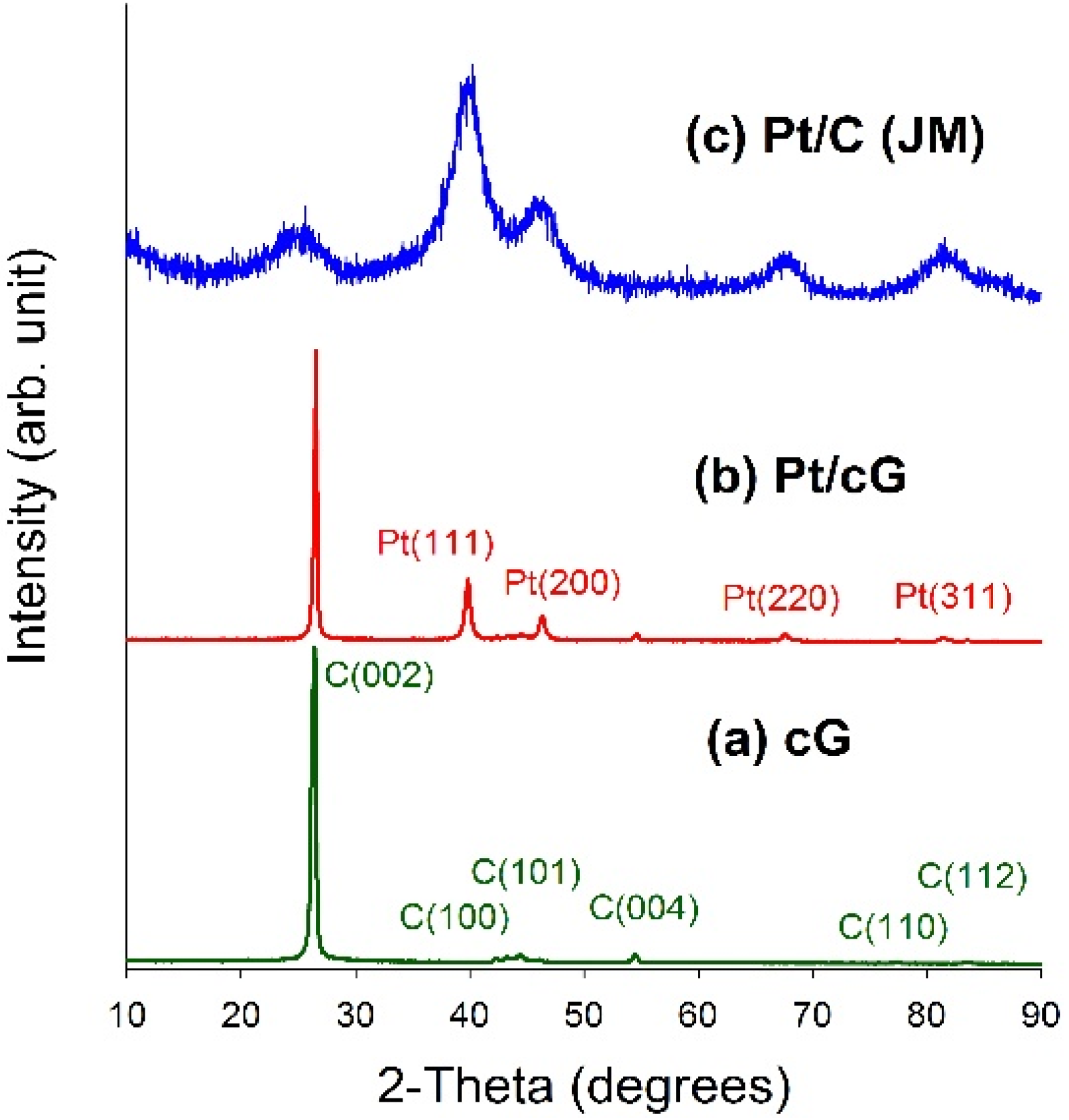 Materials 08 05318 g004 1024