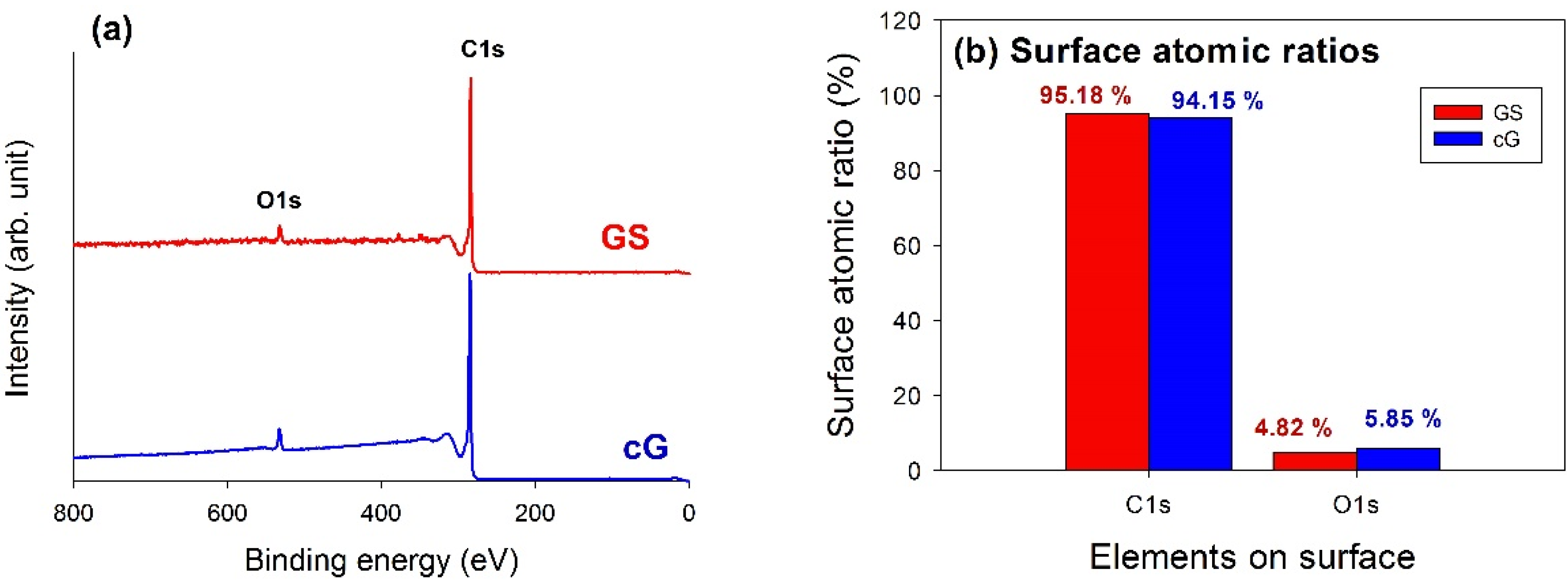 Materials 08 05318 g005a 1024