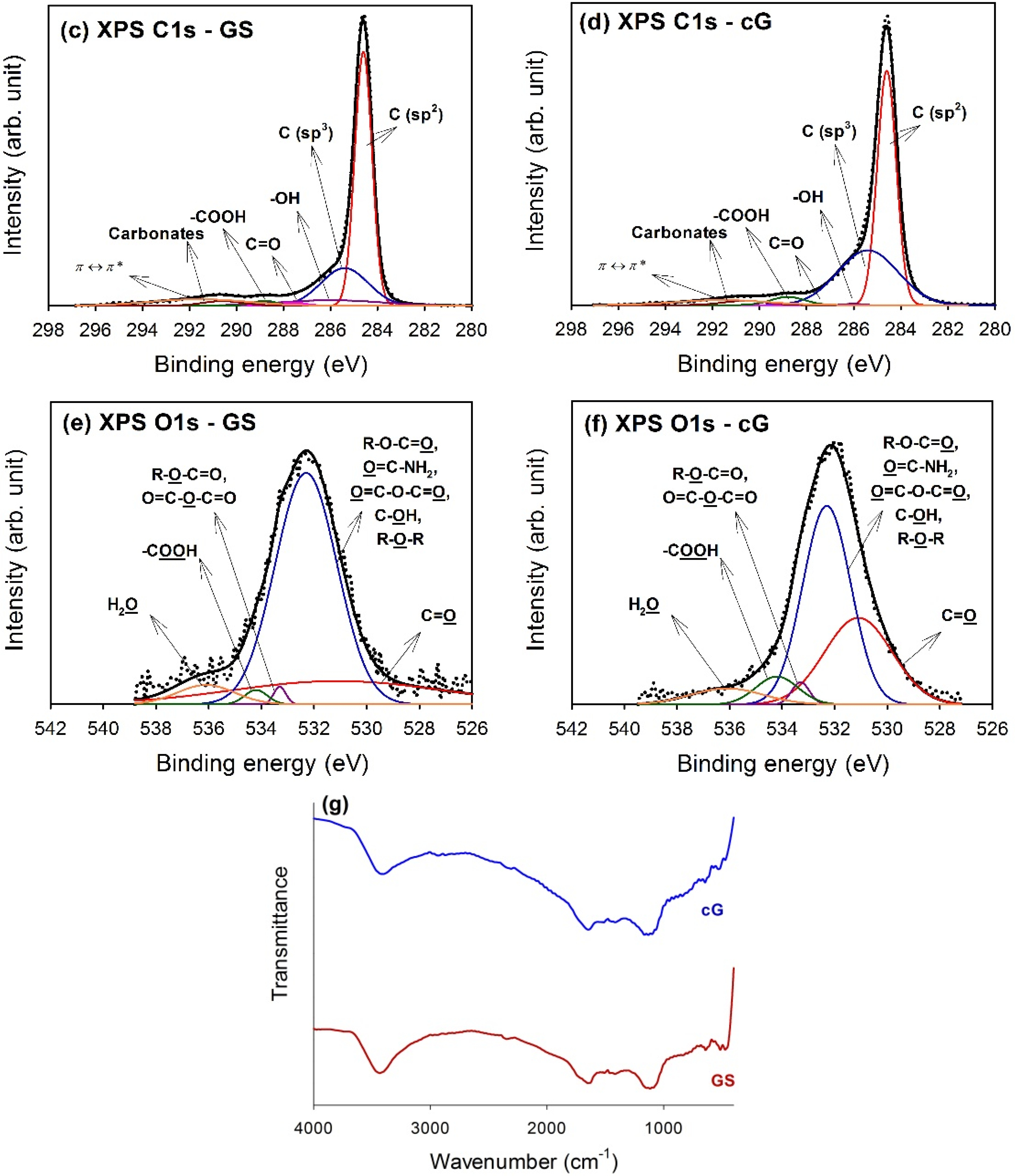 Materials 08 05318 g005b 1024